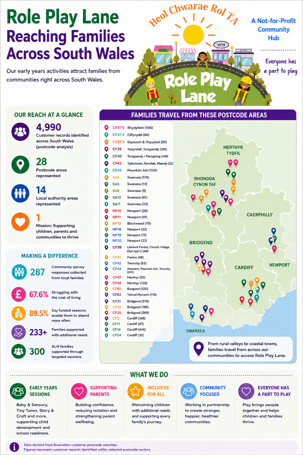 Reaching Families Across South Wales
