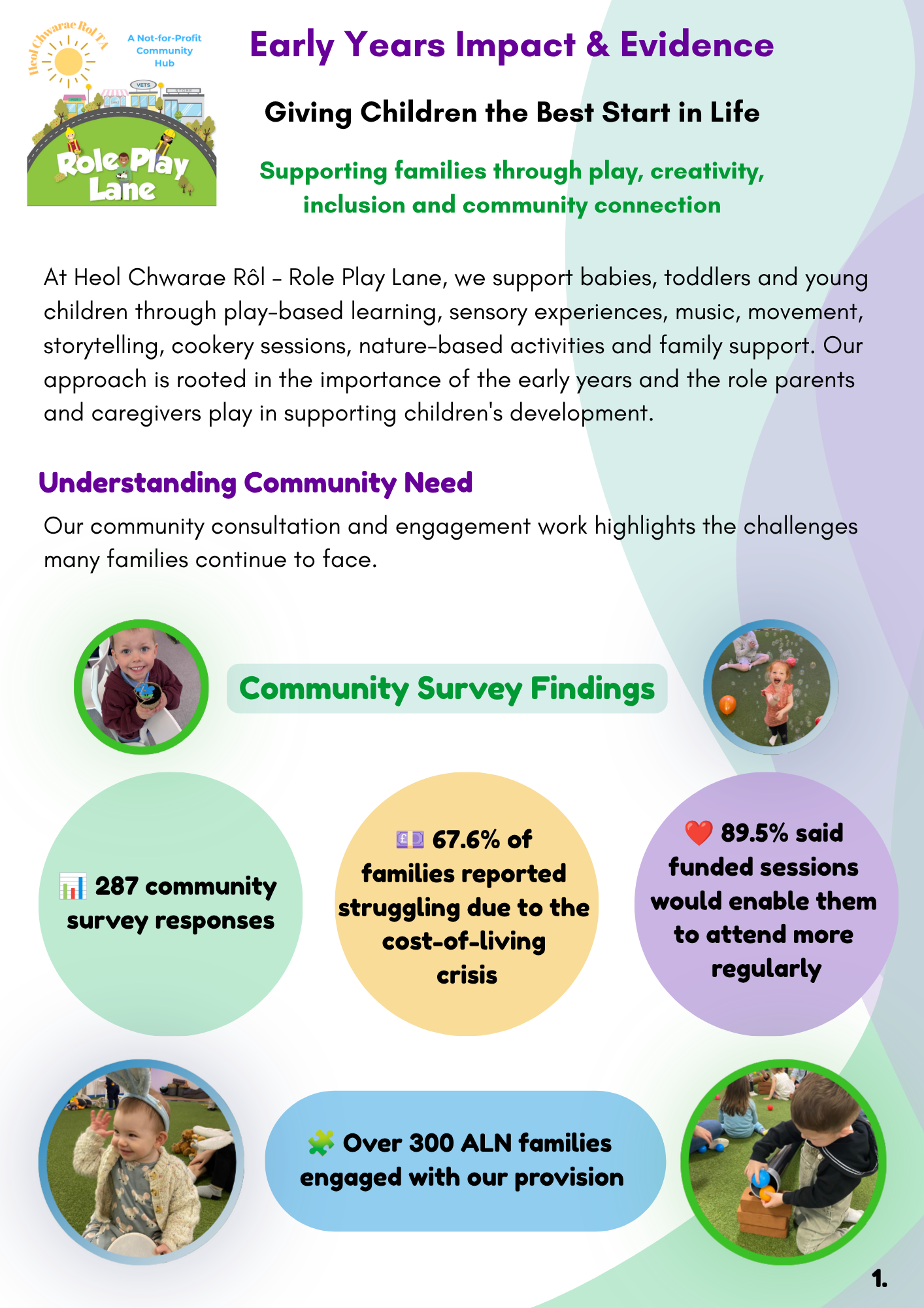 Early Years Impact &amp; Evidence