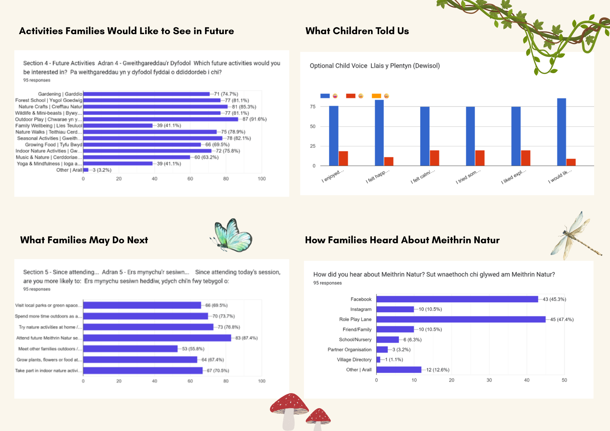 Family Feedback - Pilot Sessions.png