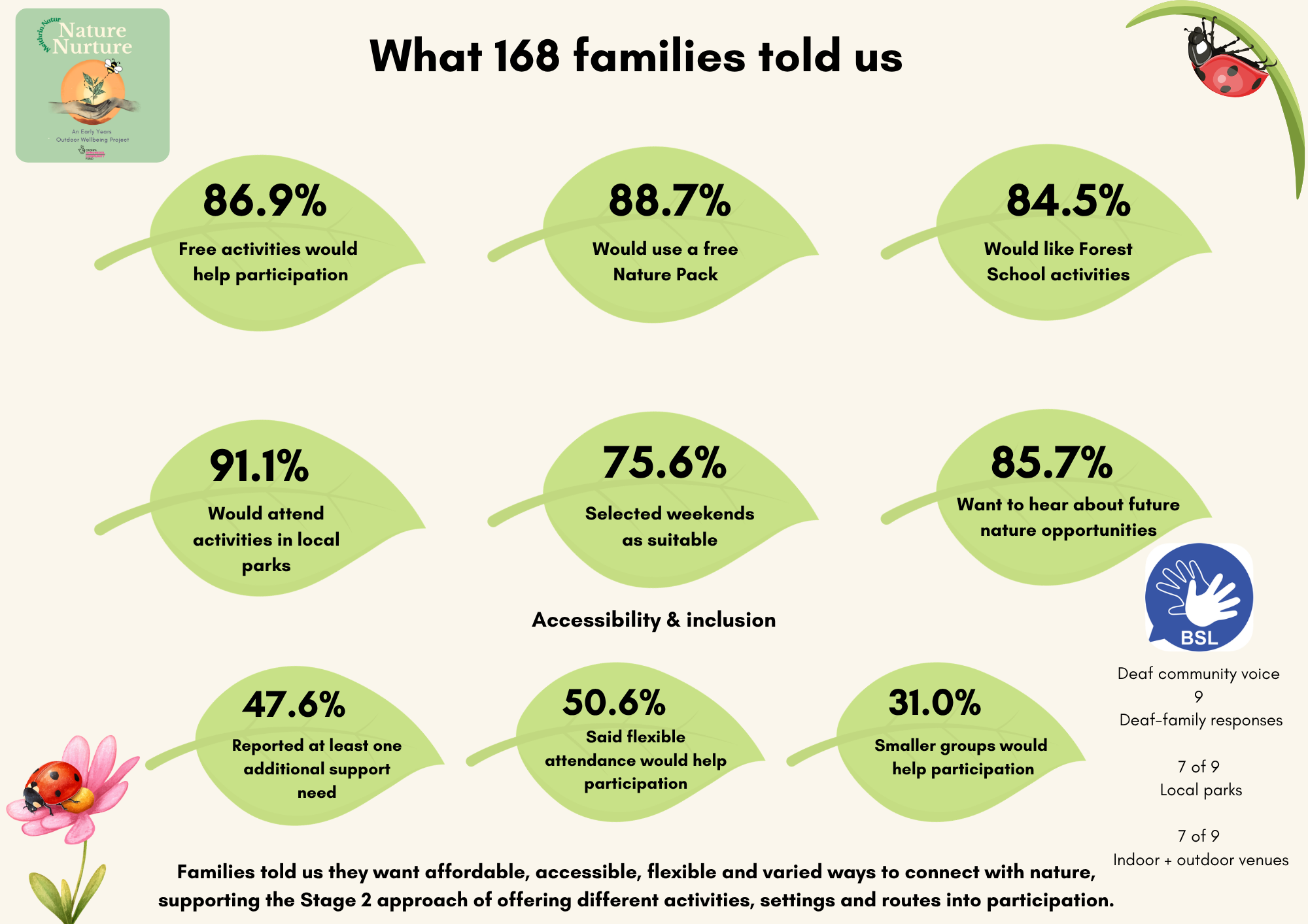 MN - What 168 families told us.png