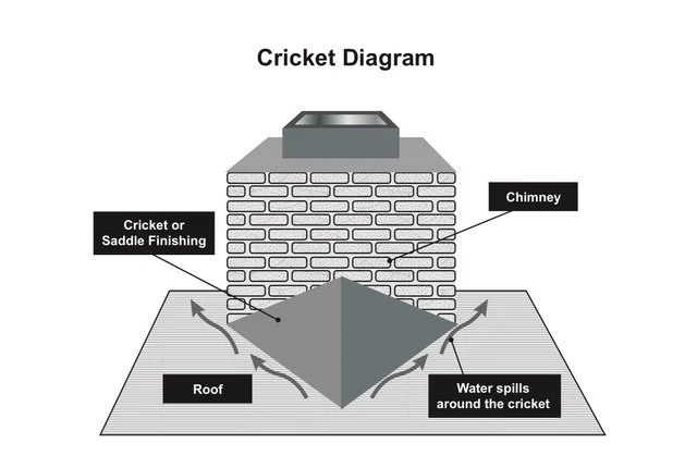 Diagram of Chimney Cricket