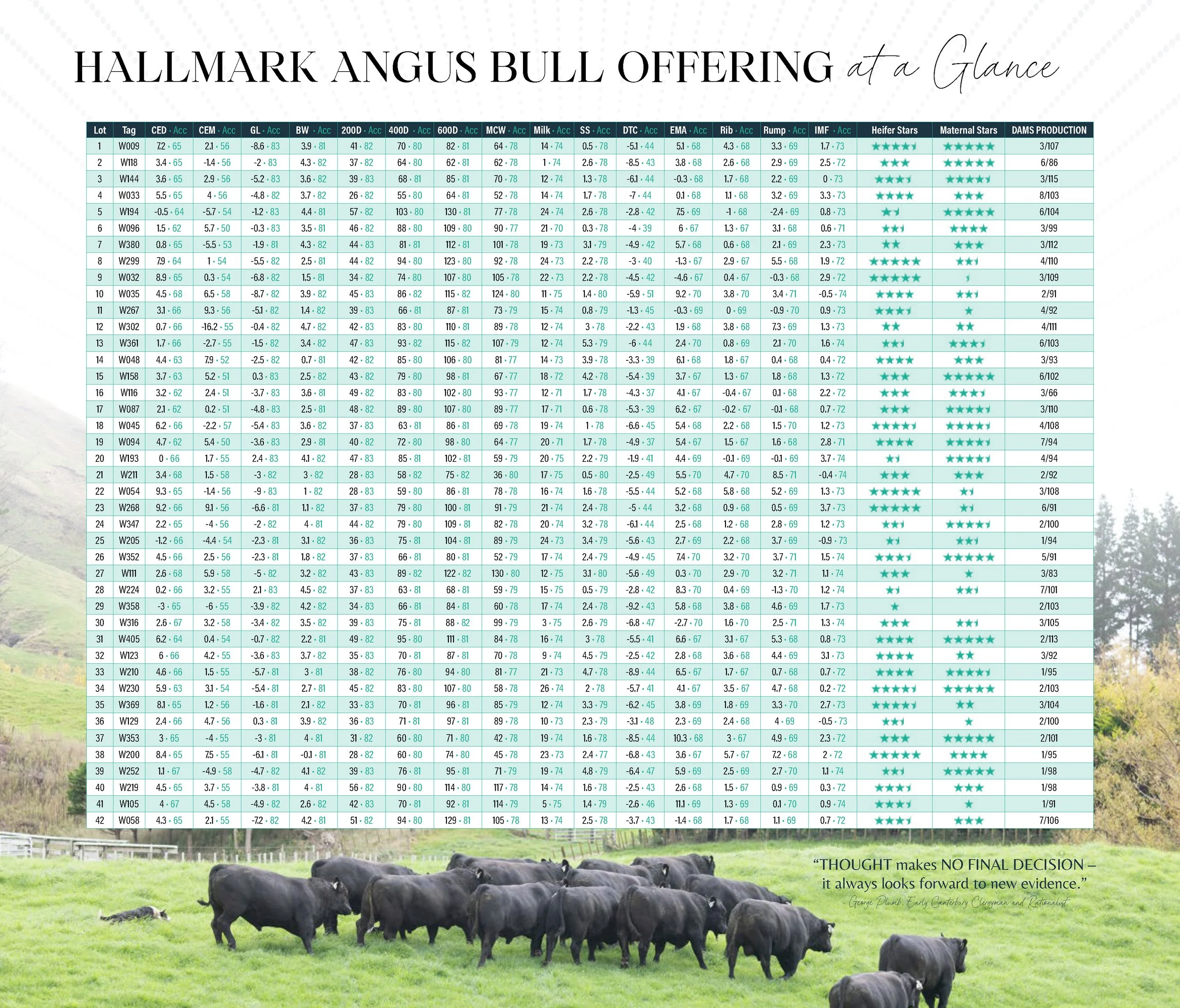 HallmarkYearlingSaleCatalogSpreads2026_Page_15.jpg