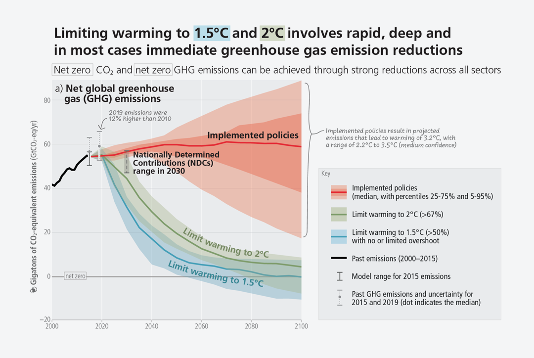 Carbon Reduction Tool