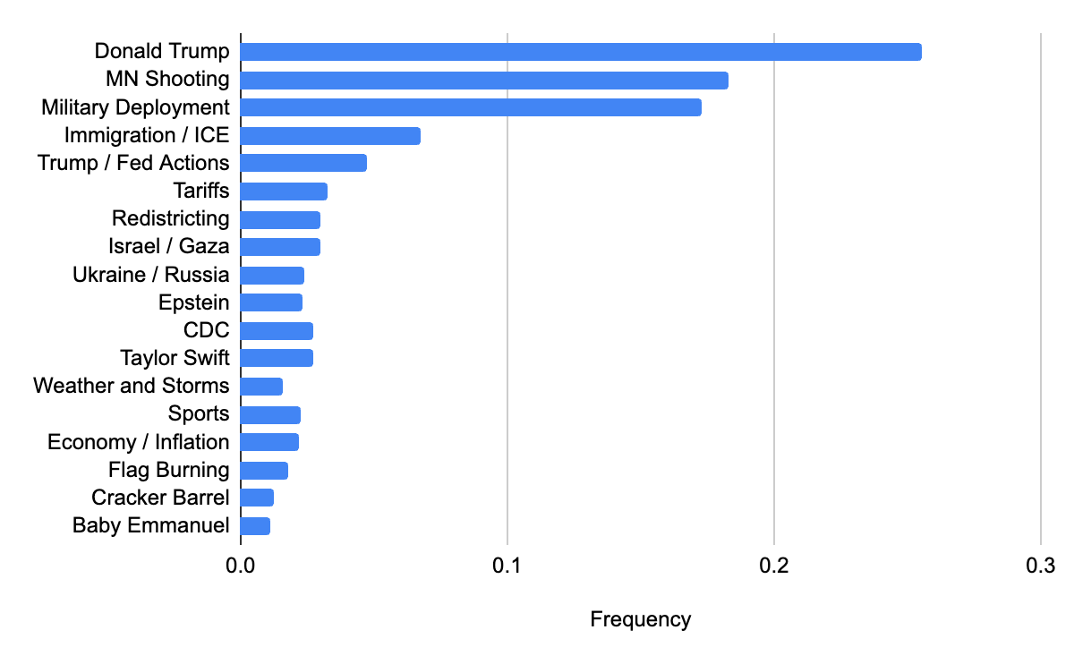 Can ChatGPT Code Your Open-Ends? (And Which Ones?)