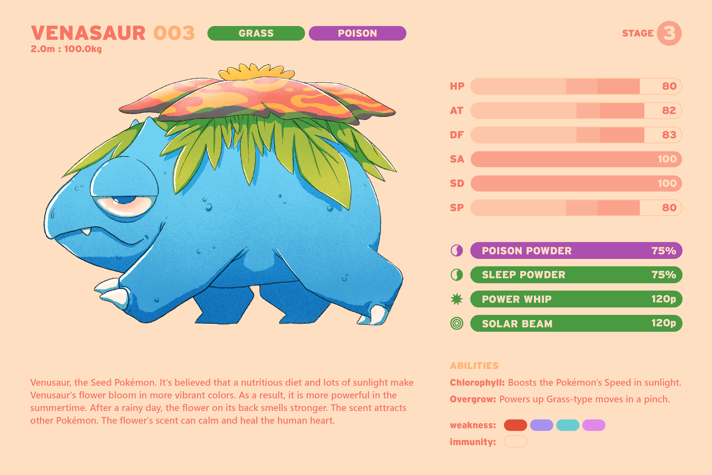Pokedex_MS-Venasaur.png