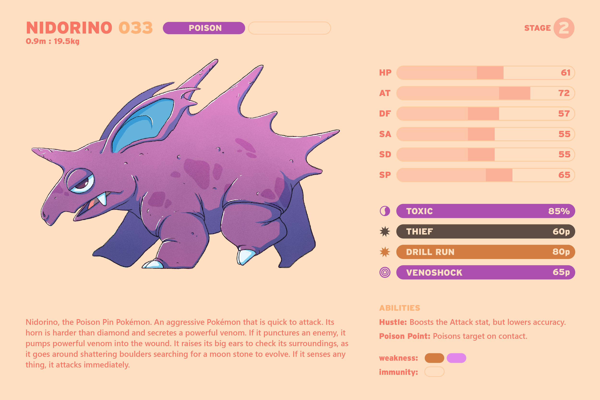 Pokedex_MS-Nidorino.png