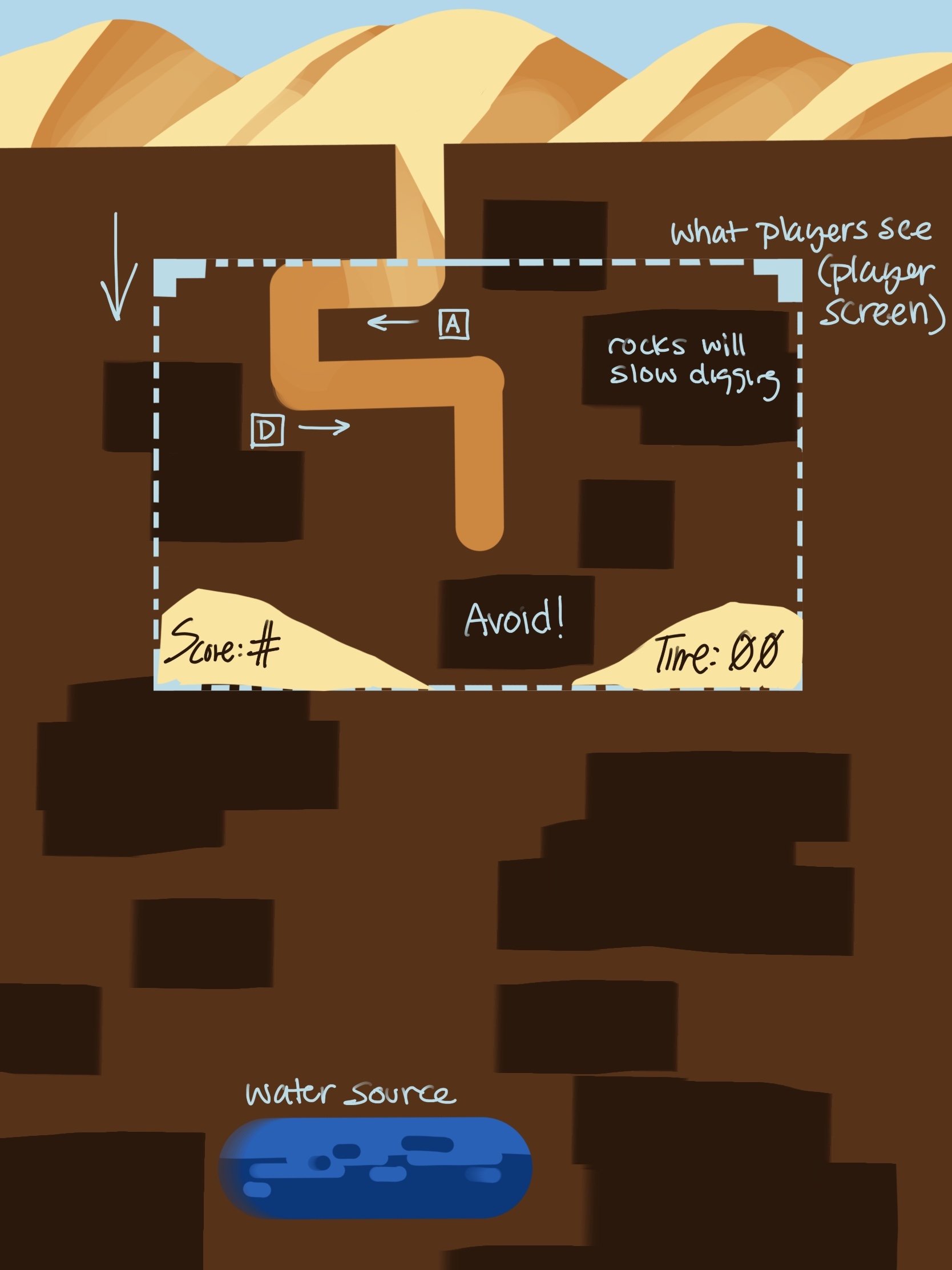 Minigame_Desertification.jpg