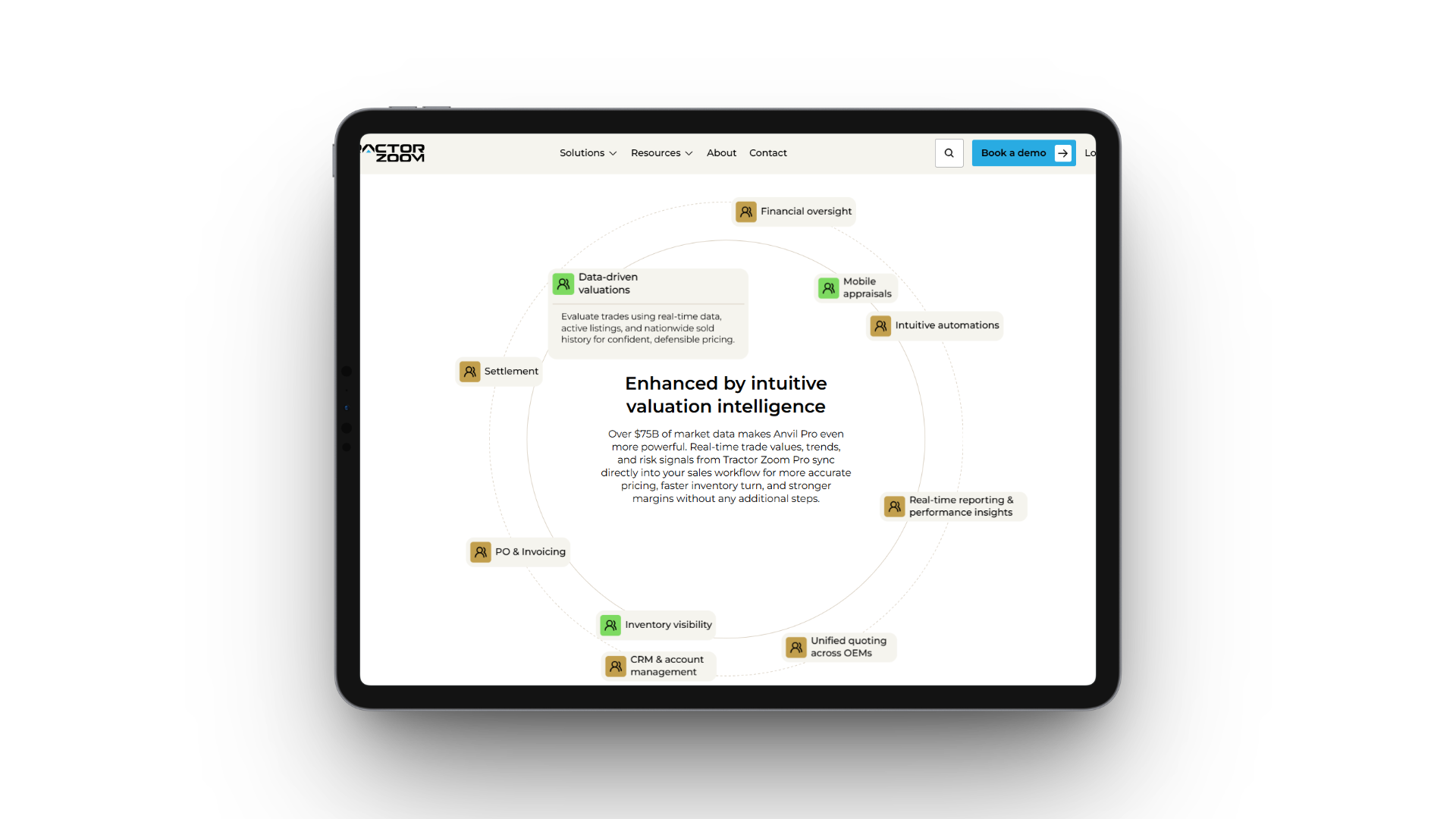 Desktop screenshot showing how Anvil Pro and Tractor Zoom Pro work together. 