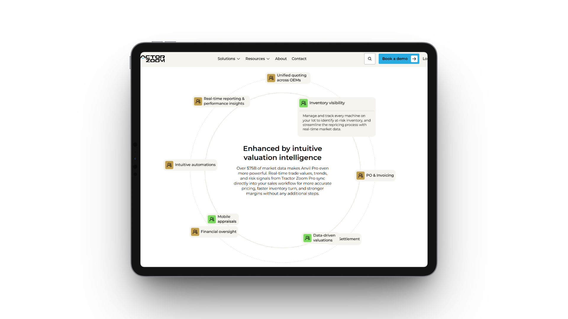 Desktop screenshot showing how Anvil Pro and Tractor Zoom Pro work together. 