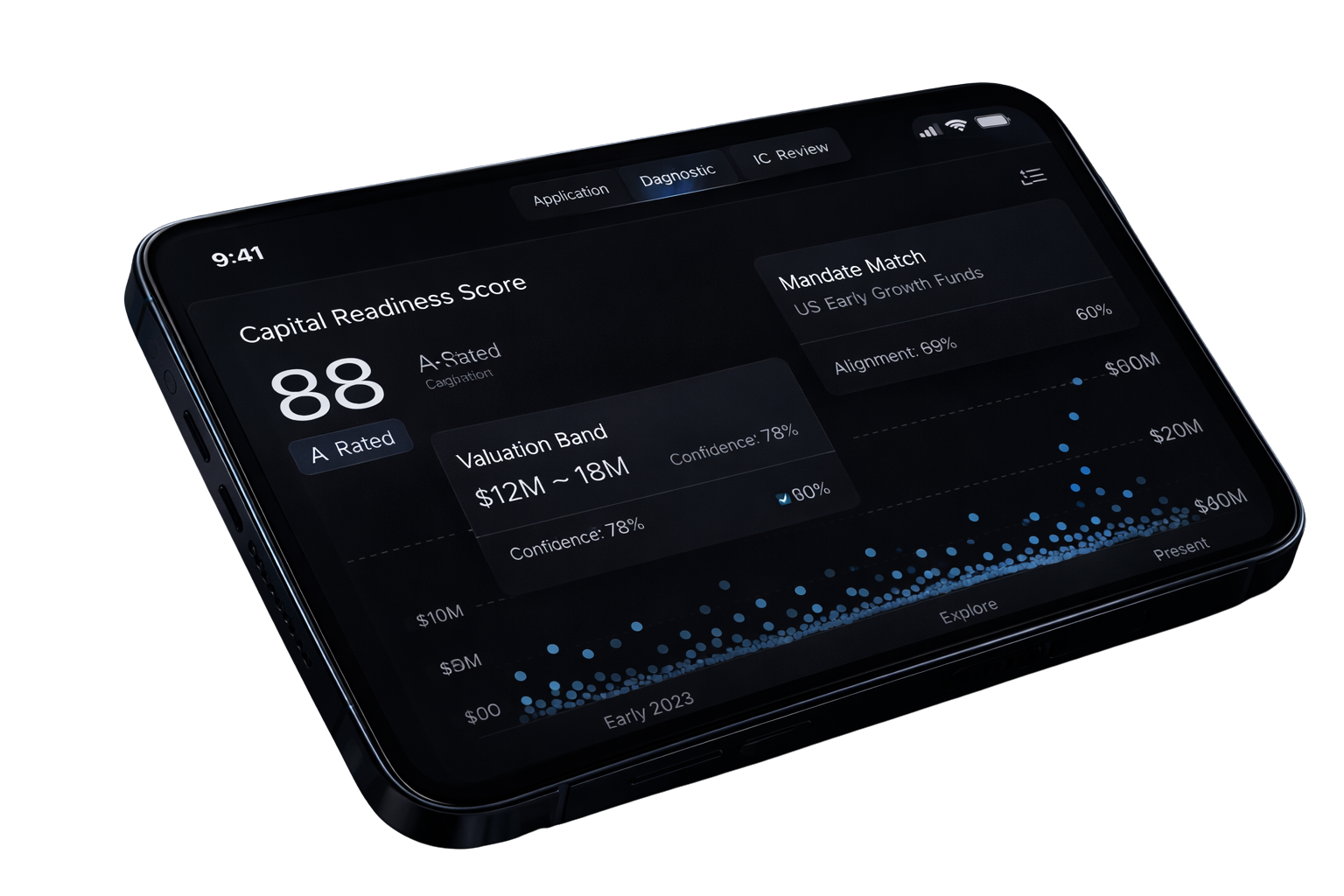 Capital readiness dashboard showing startup valuation band, investor mandate match, and venture funding analytics for founders raising capital.