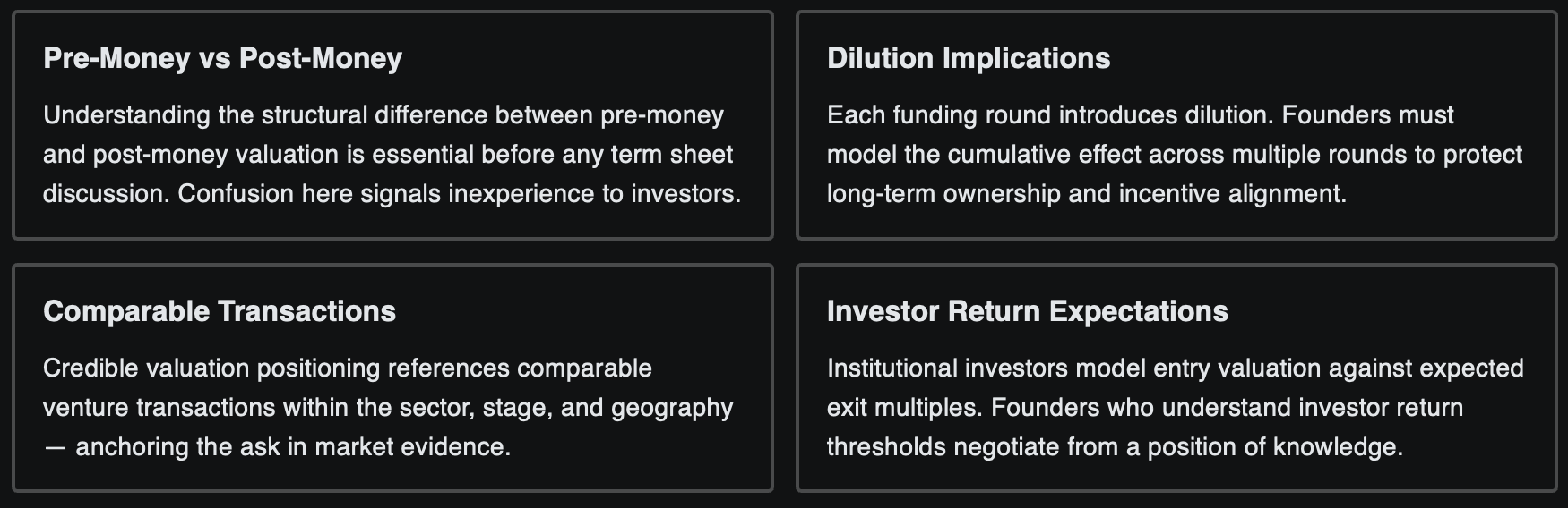 Startup valuation framework showing pre-money vs post-money valuation, dilution implications, comparable venture transactions, and investor return expectations during venture capital fundraising.