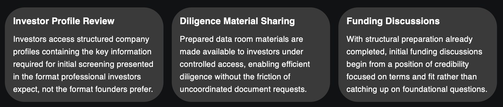 Startup investor room process showing investor profile review, diligence material sharing, and funding discussions during venture capital fundraising.