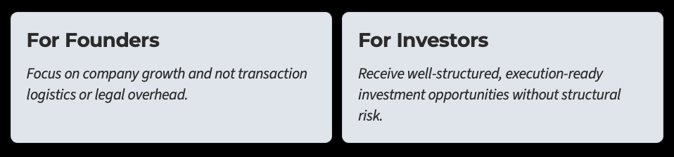 Comparison table with two columns. The left column titled "For Founders" says, 'Focus on company growth and not transaction logistics or legal overhead.' The right column titled "For Investors" says, 'Receive well-structured, execution-ready investment opportunities without structural risk.'