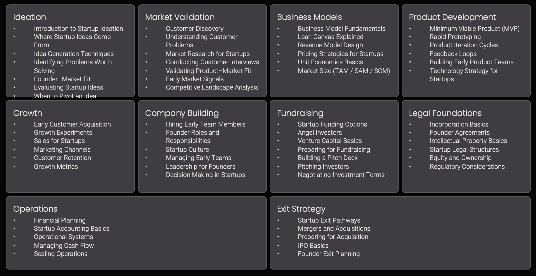 Moonshot Startup Toolkit for early-stage founders covering ideation, market validation, business models, product development, growth, fundraising, legal foundations, operations, and exit strategy
