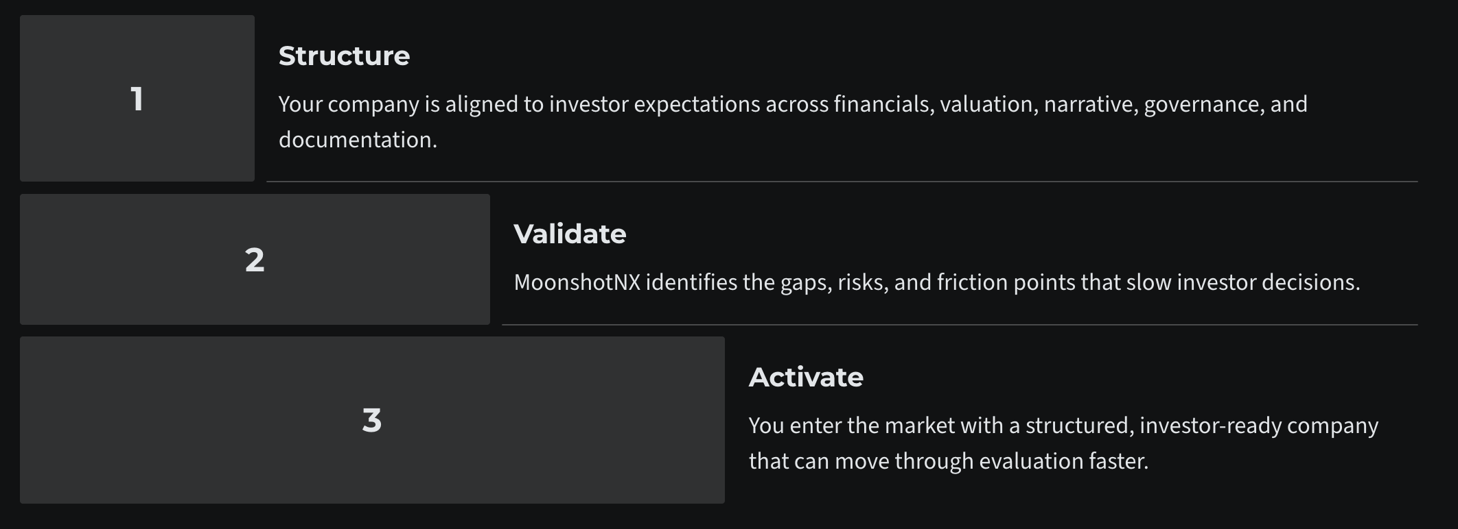 MoonshotNX startup fundraising process showing structure validation and activation stages for investor readiness and faster capital raising