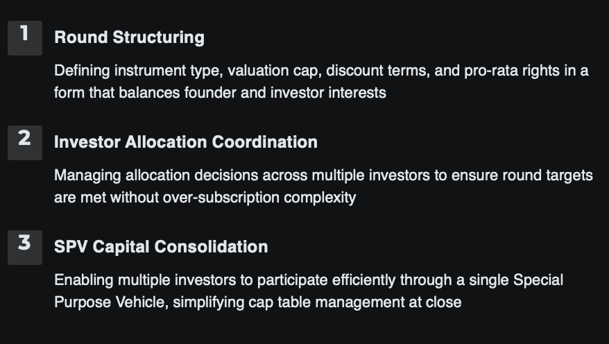 Startup funding round structuring framework showing round structuring, investor allocation coordination, and SPV capital consolidation during venture capital fundraising.