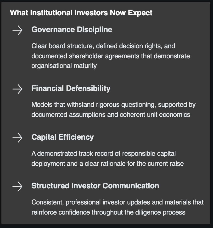Key expectations institutional venture capital investors have for startups including governance discipline, financial defensibility, capital efficiency, and structured investor communication.