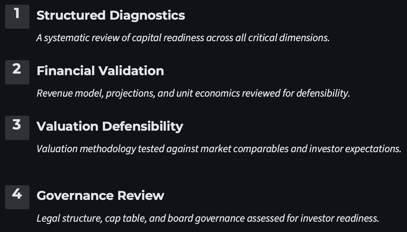 Startup investor readiness diagnostic framework showing structured diagnostics, financial validation, valuation defensibility and governance review used before venture capital fundraising.