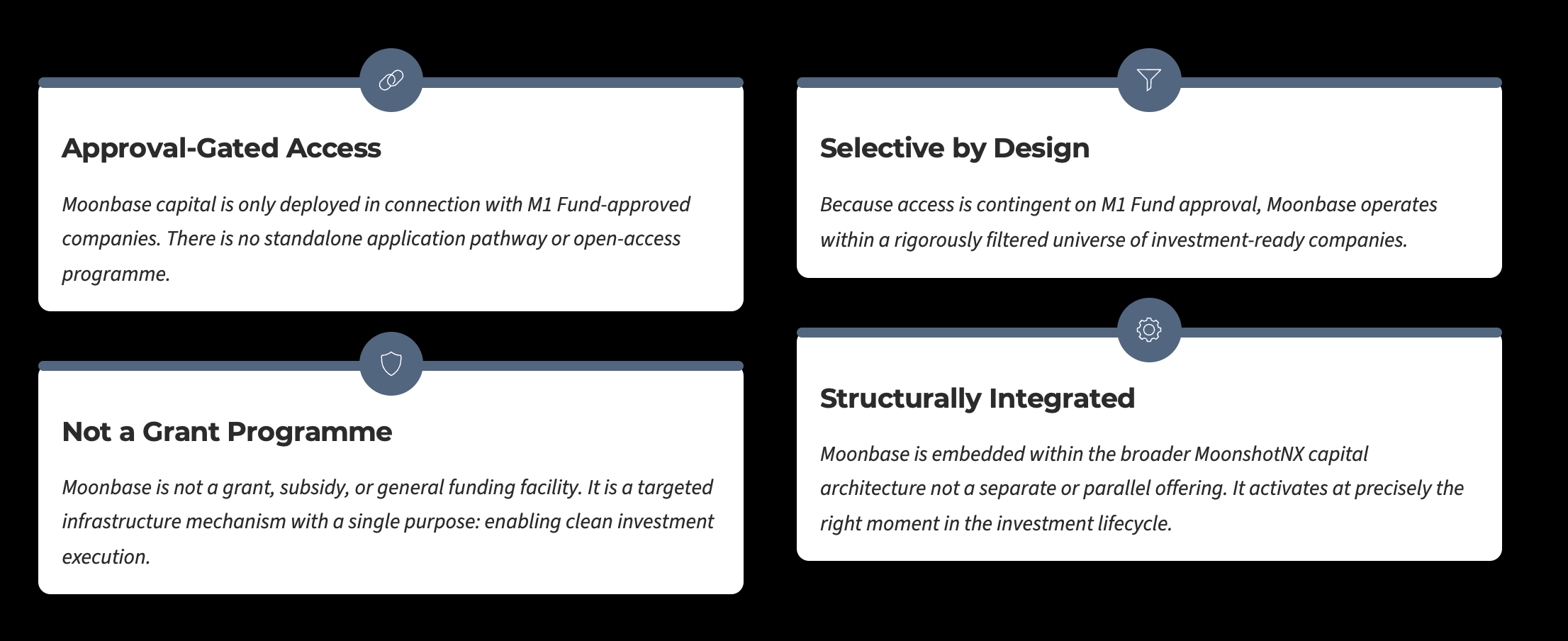 An infographic with four sections about Moonbase's investment approach. The top left section titled 'Approval-Gated Access' explains limited deployment to M1 Fund-approved companies. The top right, 'Selective by Design,' states access depends on M1 Fund approval, operating within a filtered universe. The bottom left, 'Not a Grant Programme,' notes Moonbase is not a grant or subsidy, but a targeted infrastructure for investment execution. The bottom right, 'Structurally Integrated,' highlights Moonbase's integration within the broader MoonshotNX capital architecture.