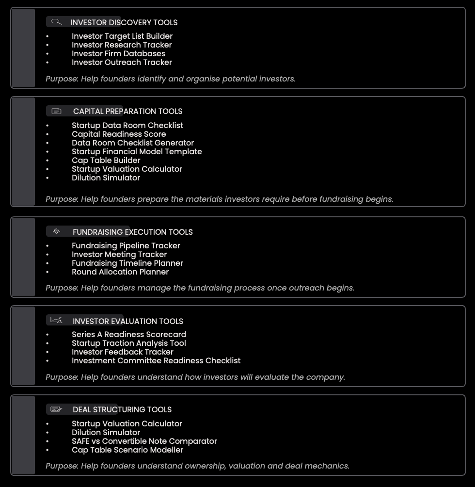 Startup fundraising tools covering investor discovery, capital preparation, fundraising execution, investor evaluation, and venture capital deal structuring.