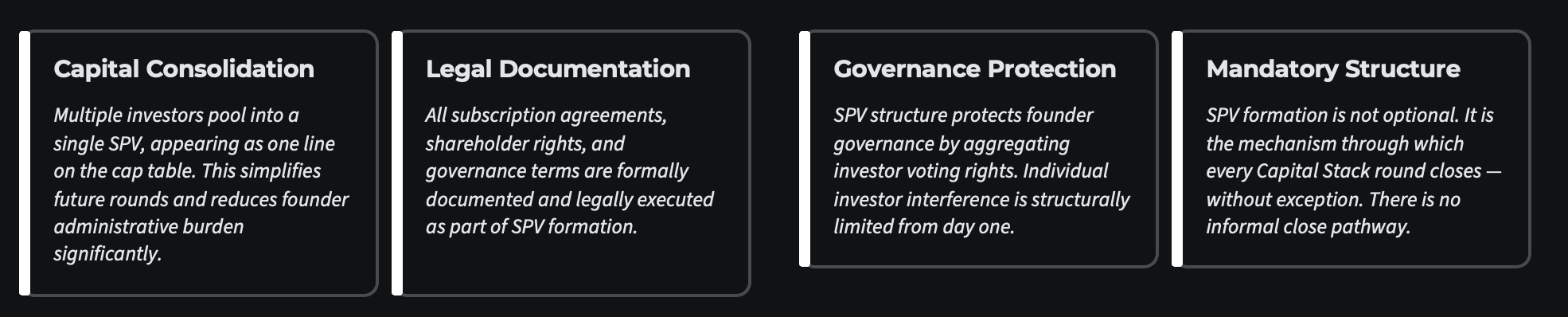 Startup venture capital SPV investment structure showing capital consolidation, legal documentation, governance protection and mandatory pooled investment vehicle formation.