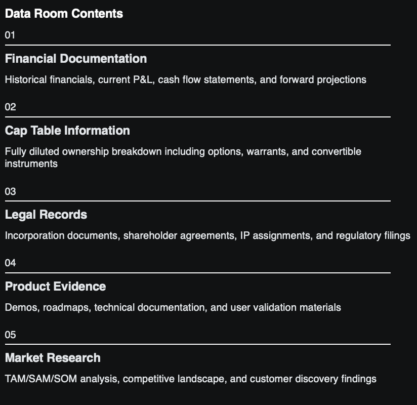 Startup investor data room structure showing financial documentation, cap table information, legal records, product evidence, and market research required for venture capital due diligence.
