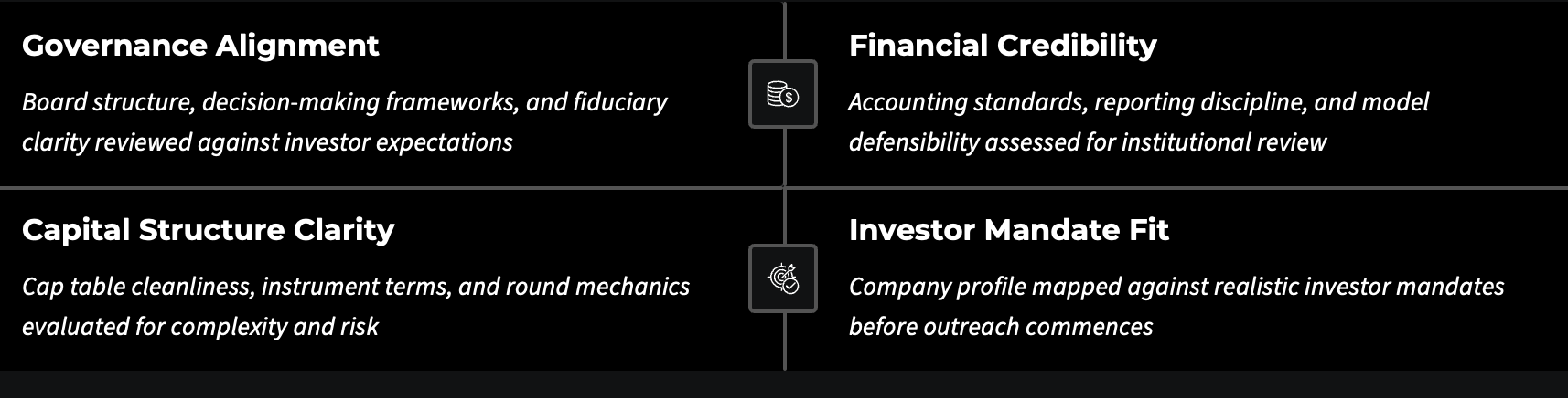 Startup capital readiness framework showing governance alignment, financial credibility, capital structure clarity, and investor mandate fit before venture capital fundraising.