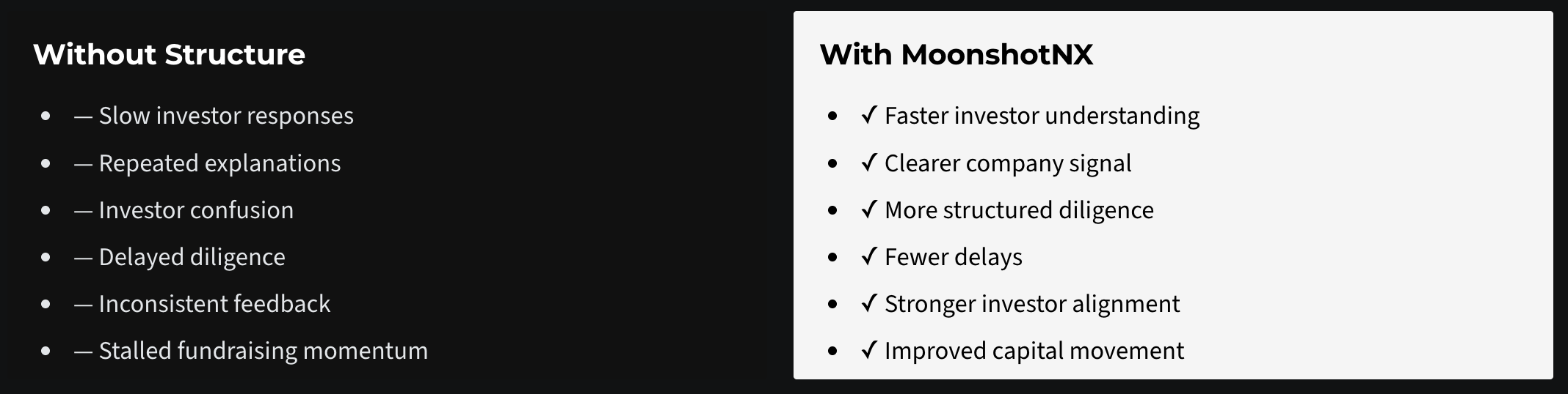 Comparison of startup fundraising without structure versus structured investor readiness with MoonshotNX showing improved investor understanding and faster capital movement