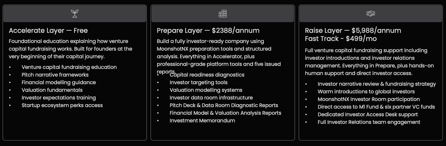 MoonshotNX pricing graphic showing Accelerate free, Prepare at $2,388 per annum, and Raise at $5,988 per annum with Fast Track at $499 per month, alongside the main features included in each layer.