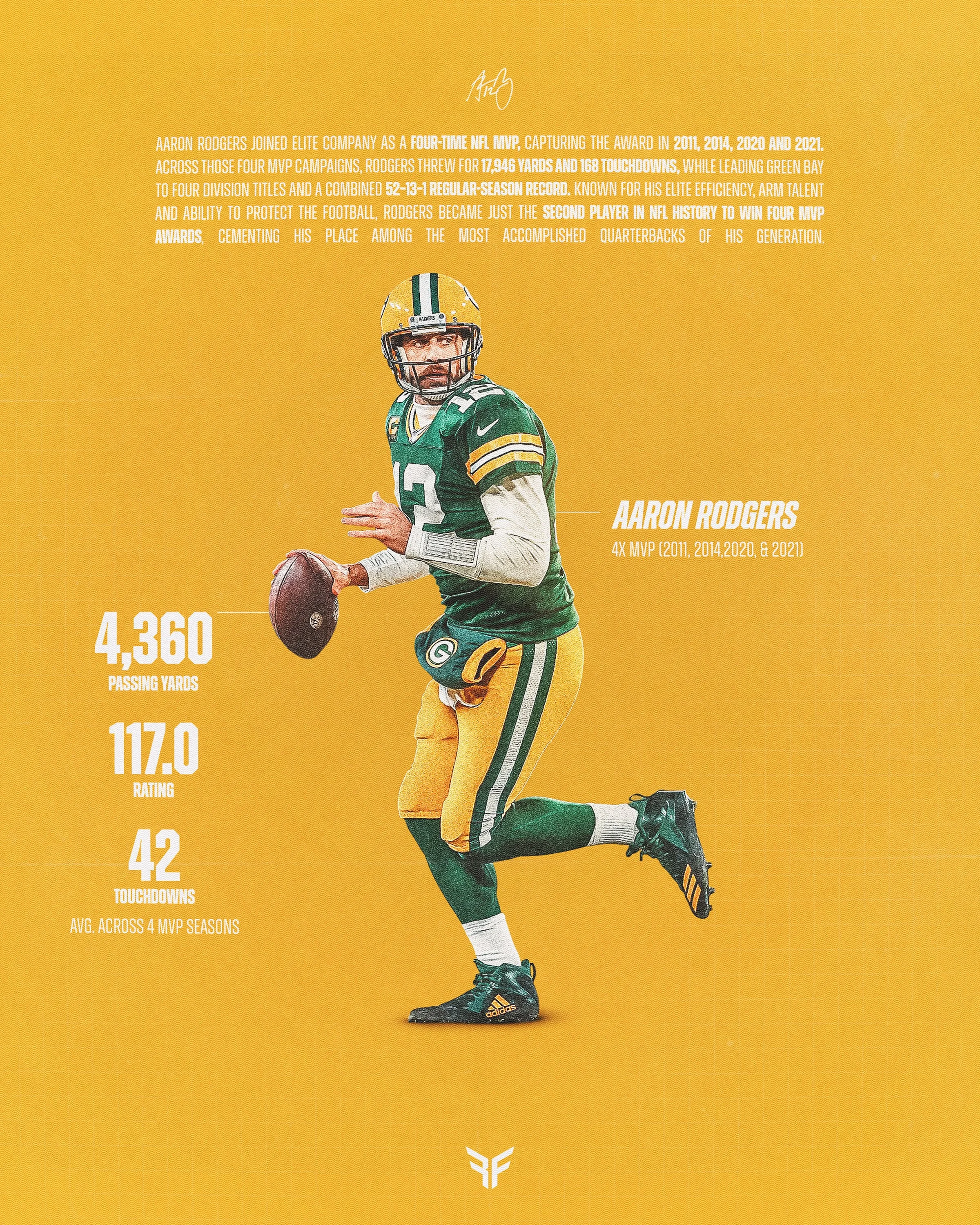 Aaron Rodgers MVP Series (Social)-Recovered.jpg