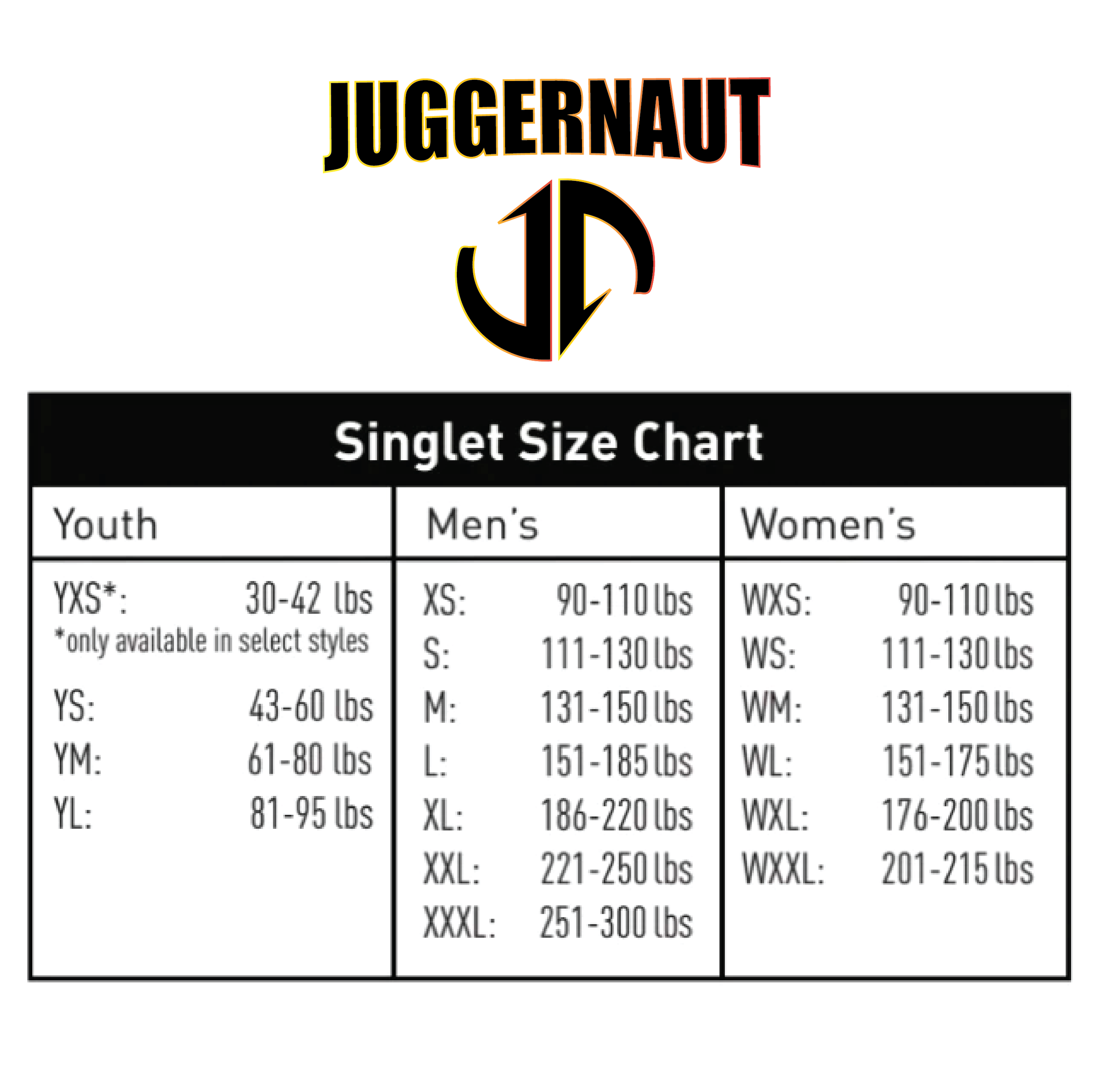 V Singlet Chart.png
