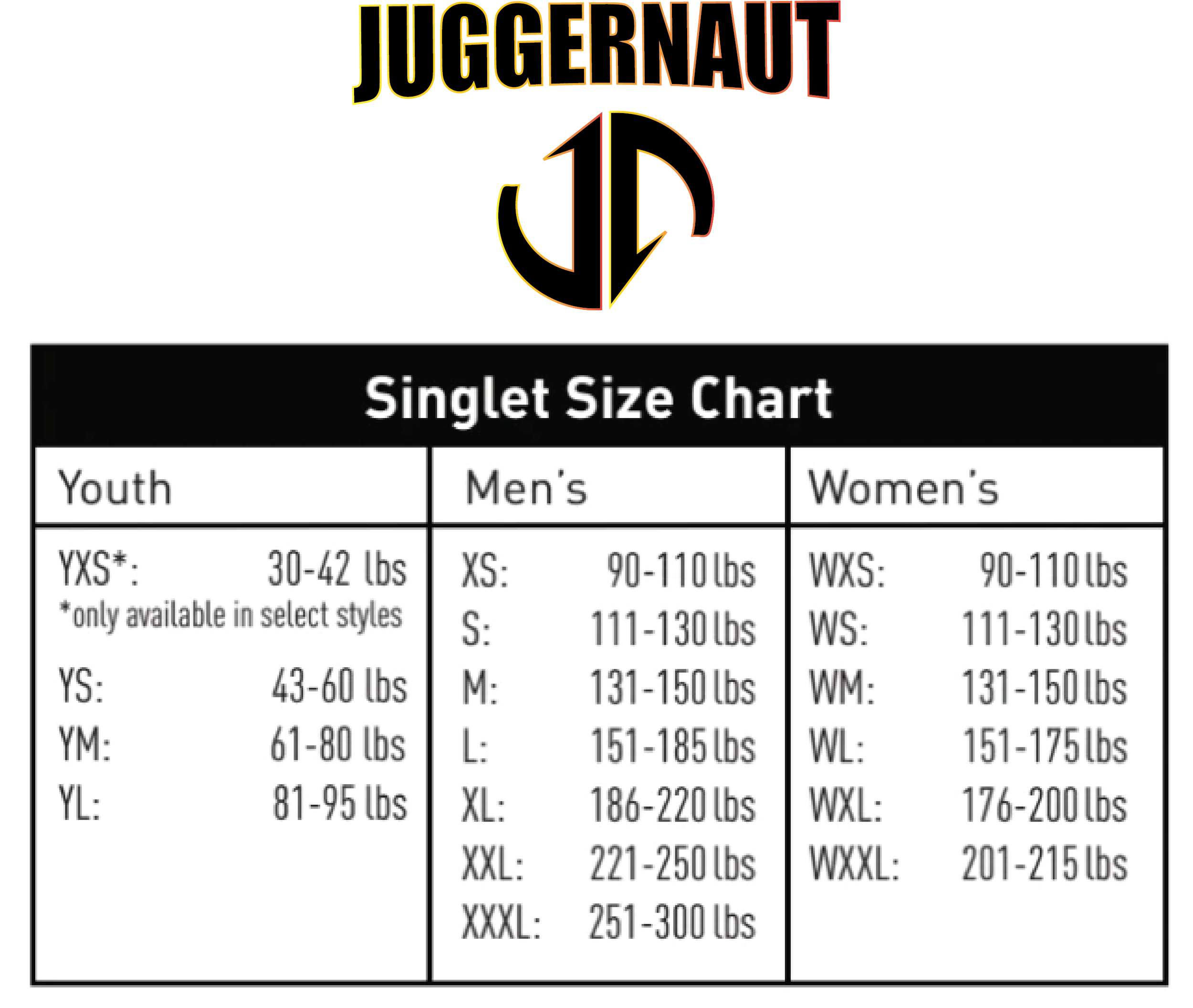 V Singlet Chart.png