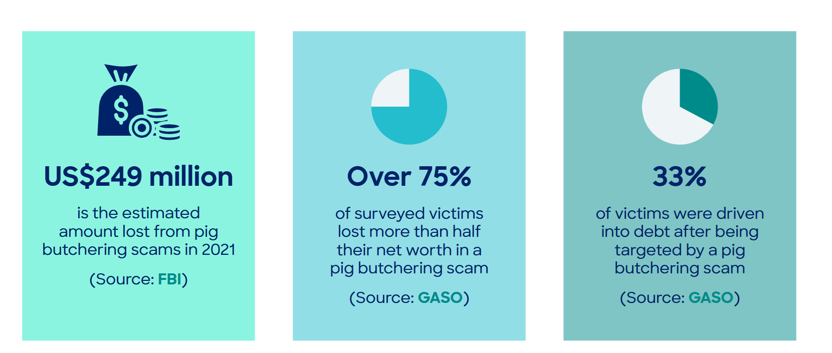 The Deceptive Dance: How Pig-Butchering Scams Are Fleecing Investors