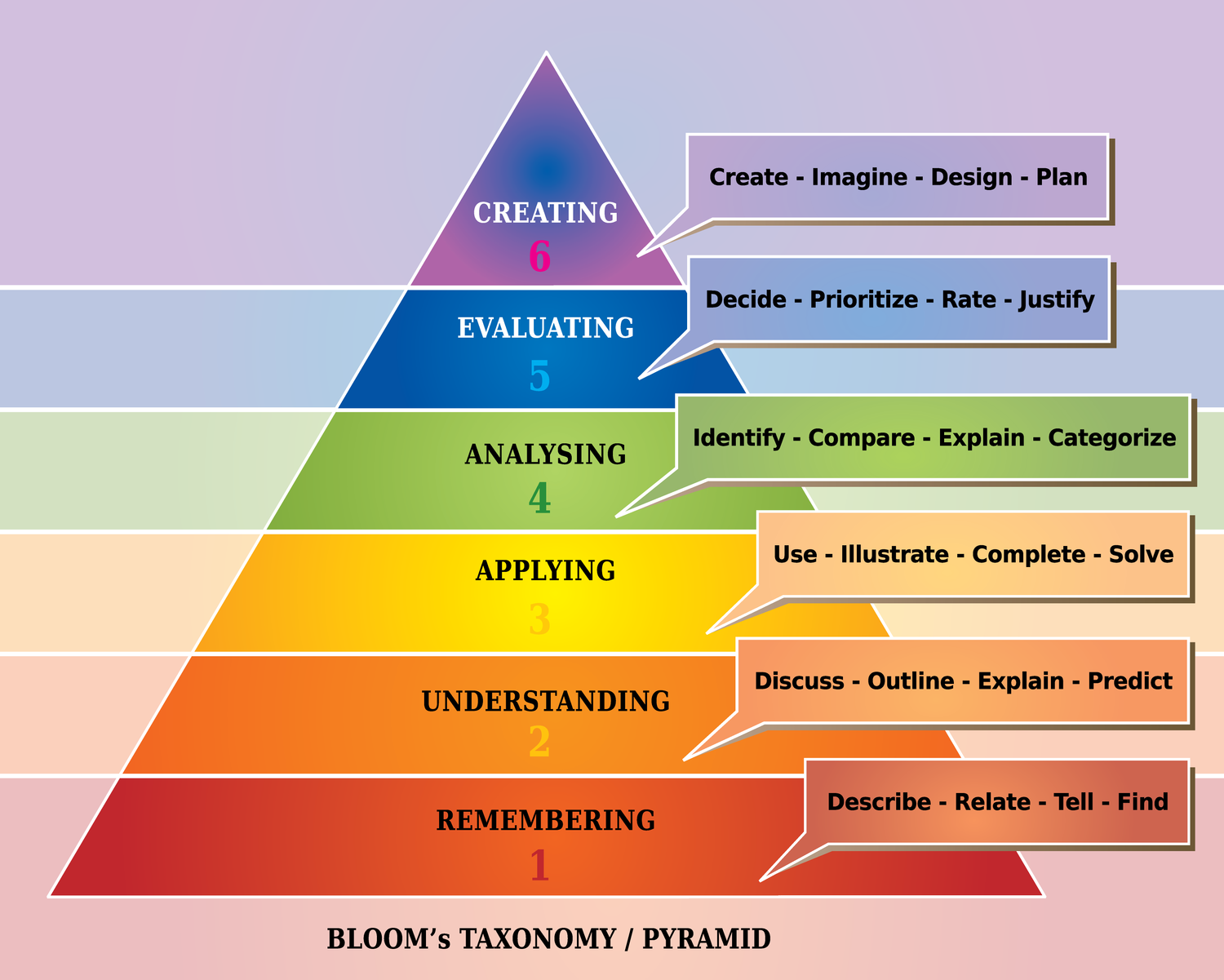 Flipping the Classroom