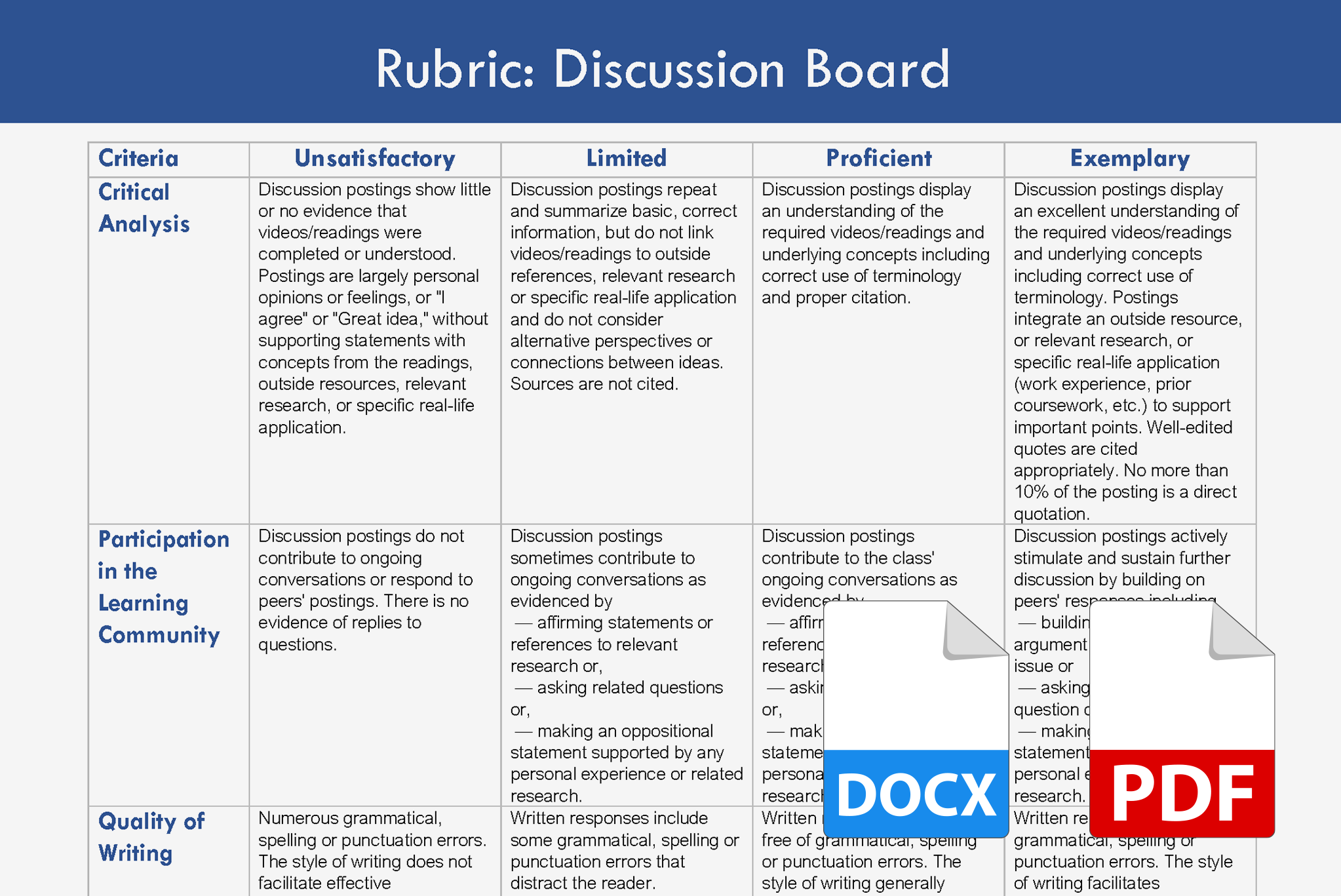 Rubric - Discussion Board
