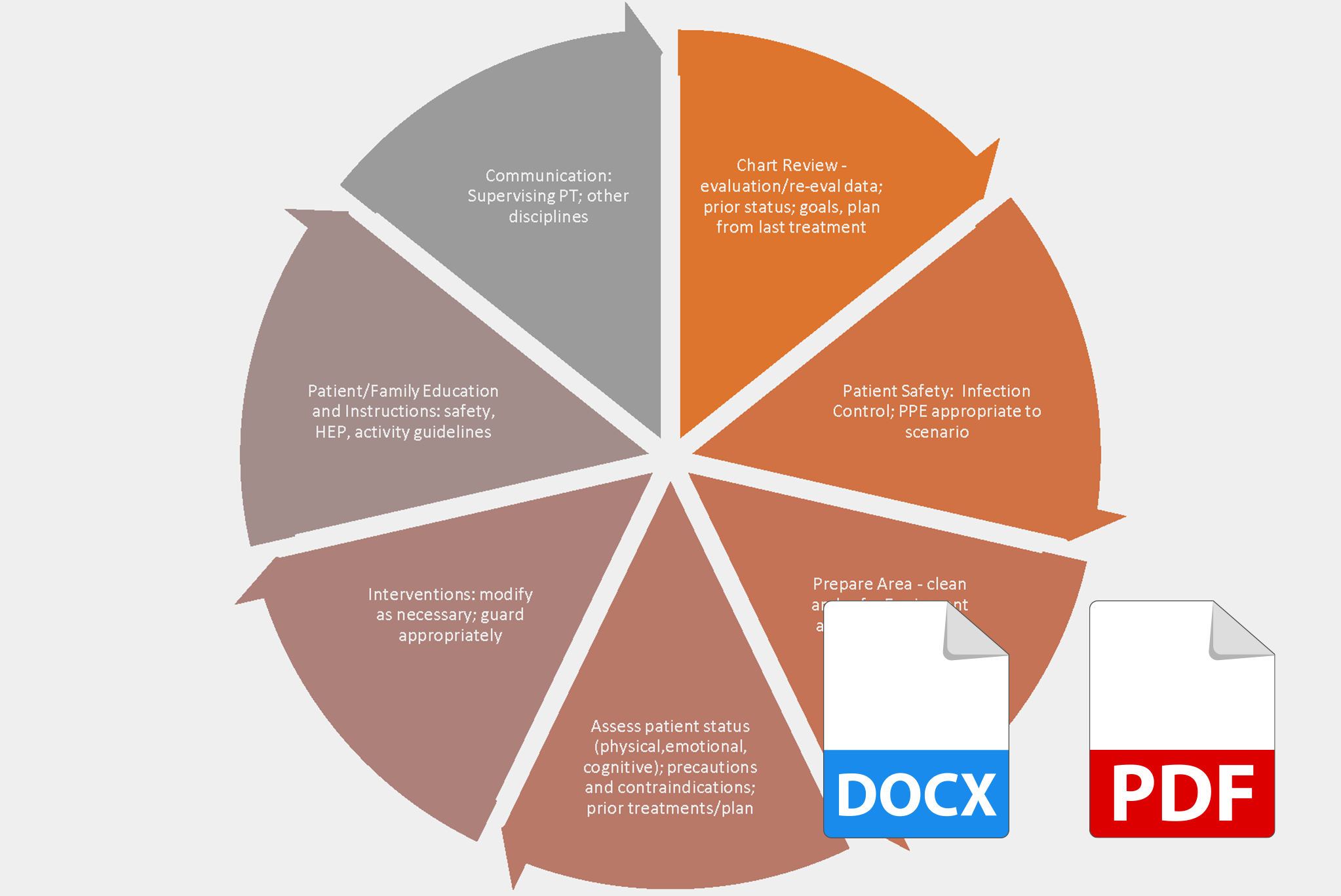 Roadmap for Safe Effective Care