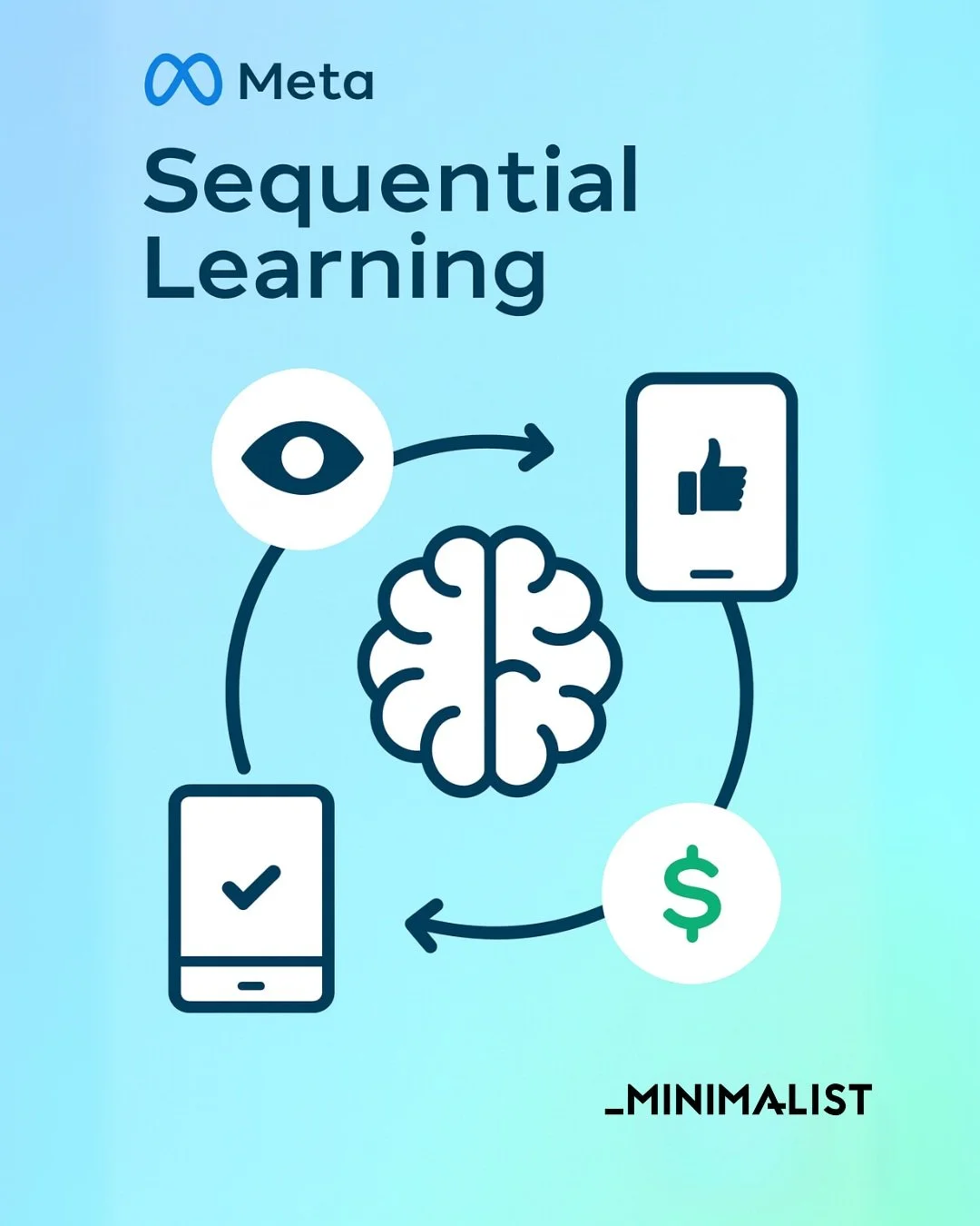 Sequential Learning Meta