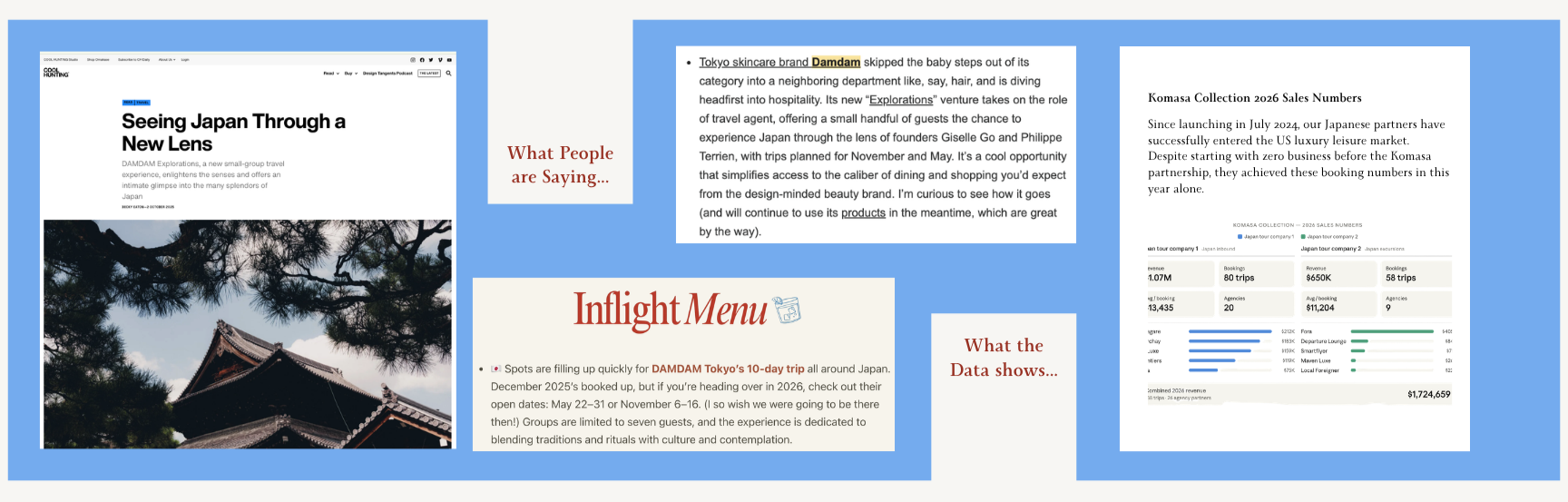 Collage-style layout combining a travel article about Japan, a commentary section on a Tokyo skincare brand’s new travel venture, and a data panel showing sales and booking numbers for Japanese tour partners.