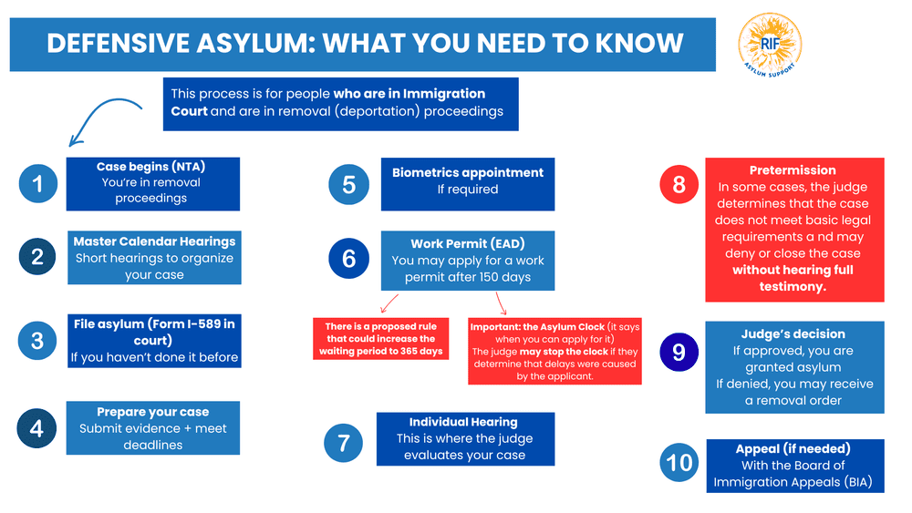 RIF Asylum Support