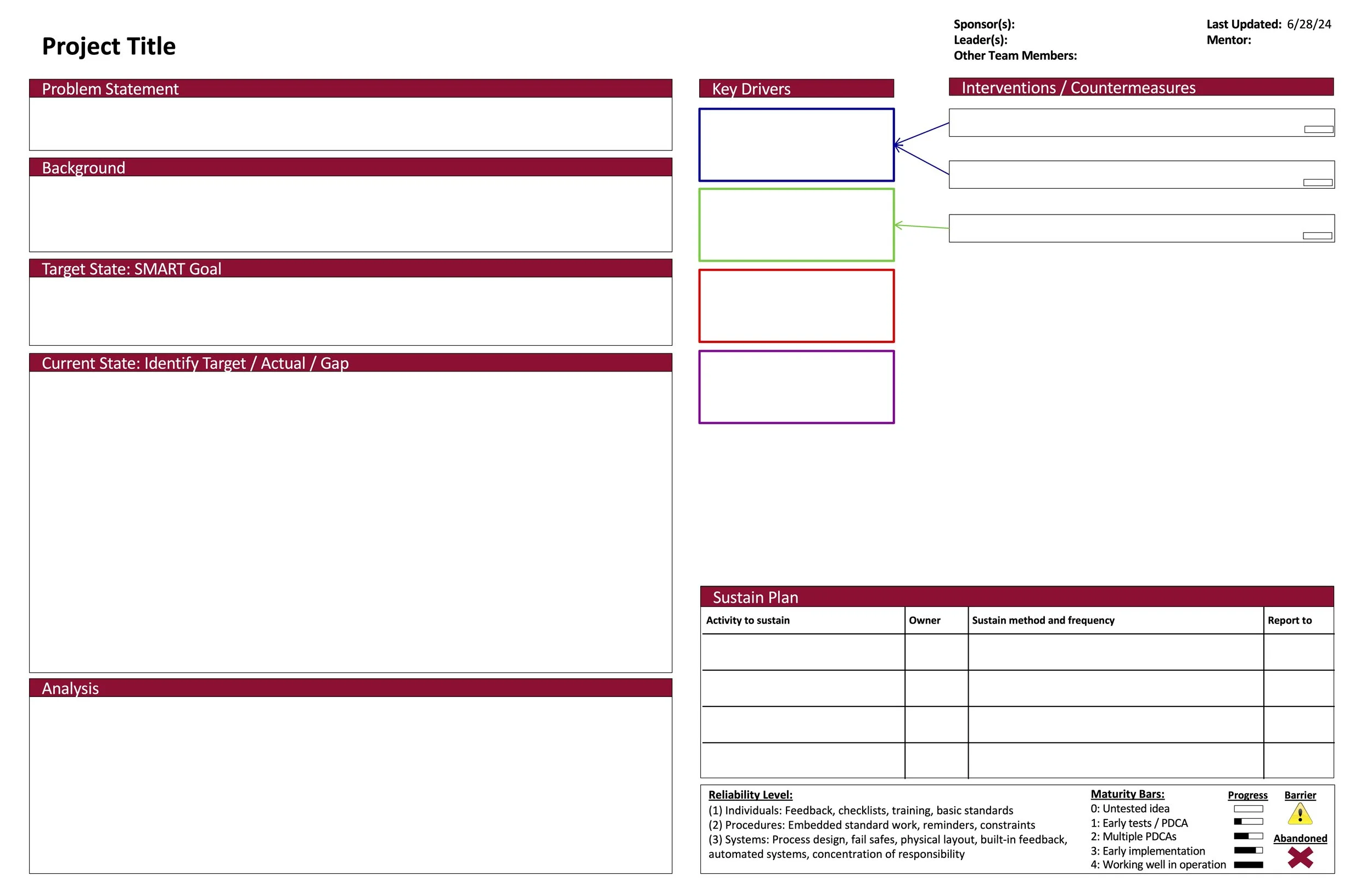 Improvement A3 Template — Stanford Medicine Center for Improvement