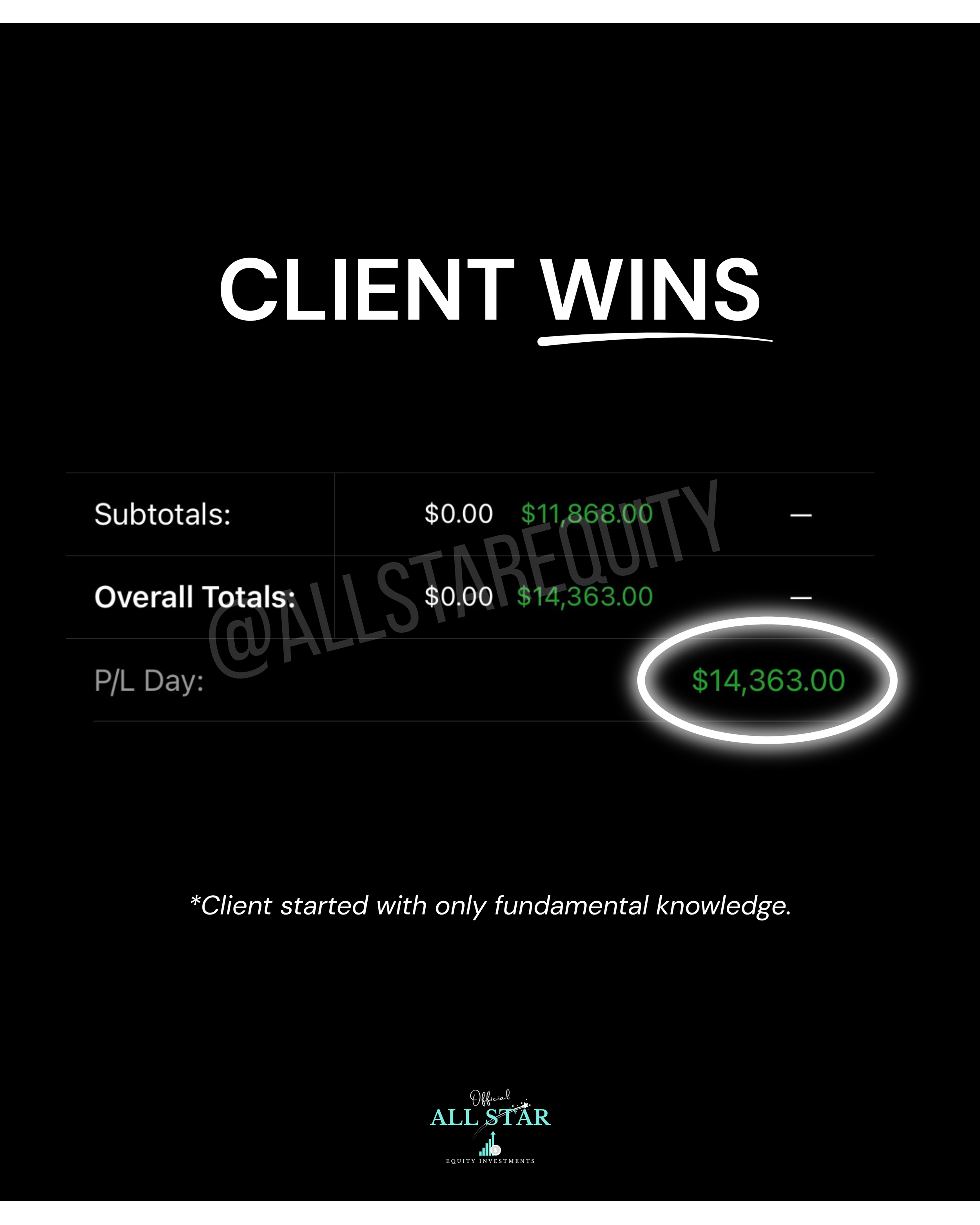 Financial report showing the phrases 'Client Wins' and 'All Star' with green dollar amounts indicating profit, and a logo for Equity Investments.