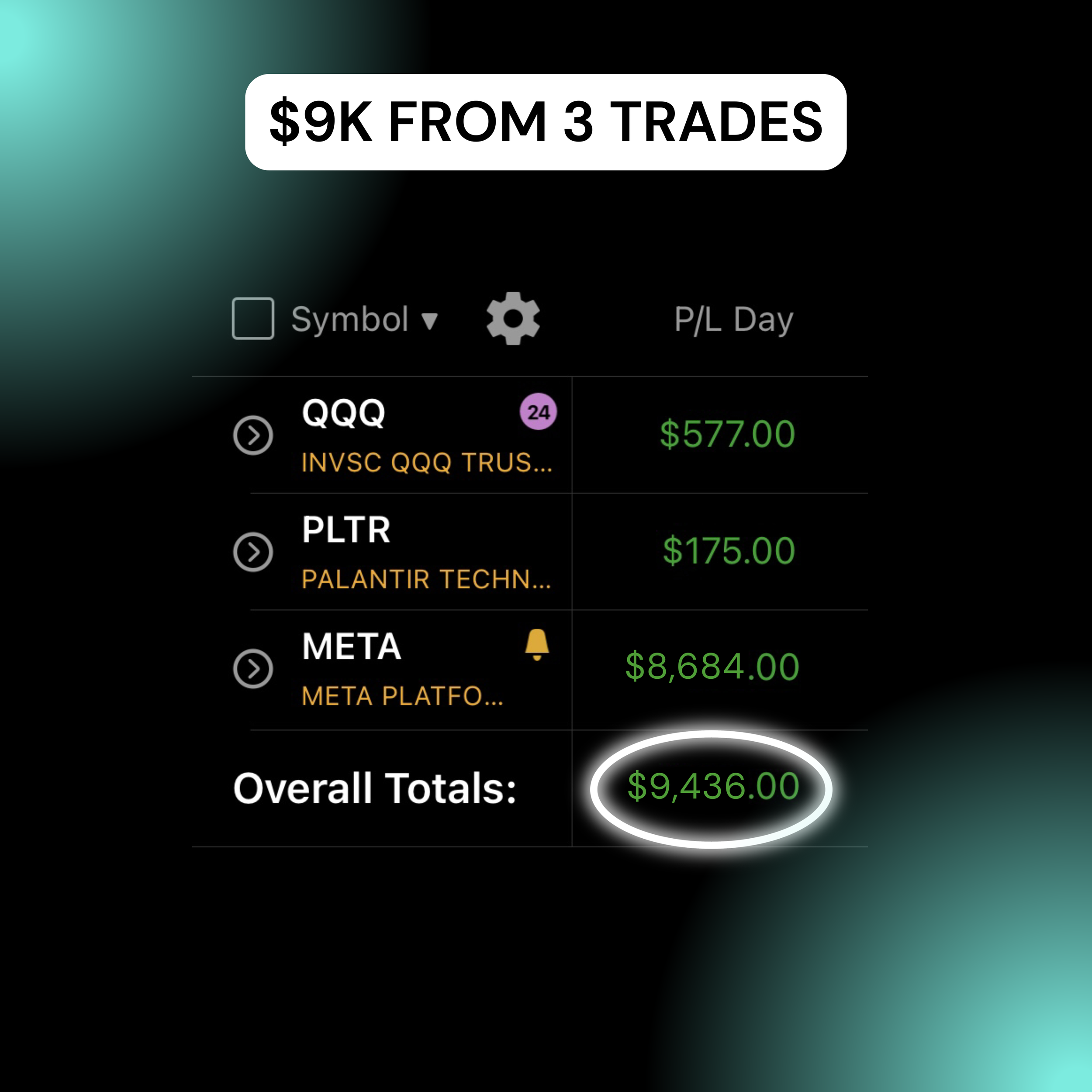 Screenshot of a stock trading app display showing various financial trades, with a focus on the overall total of $9,436.00.
