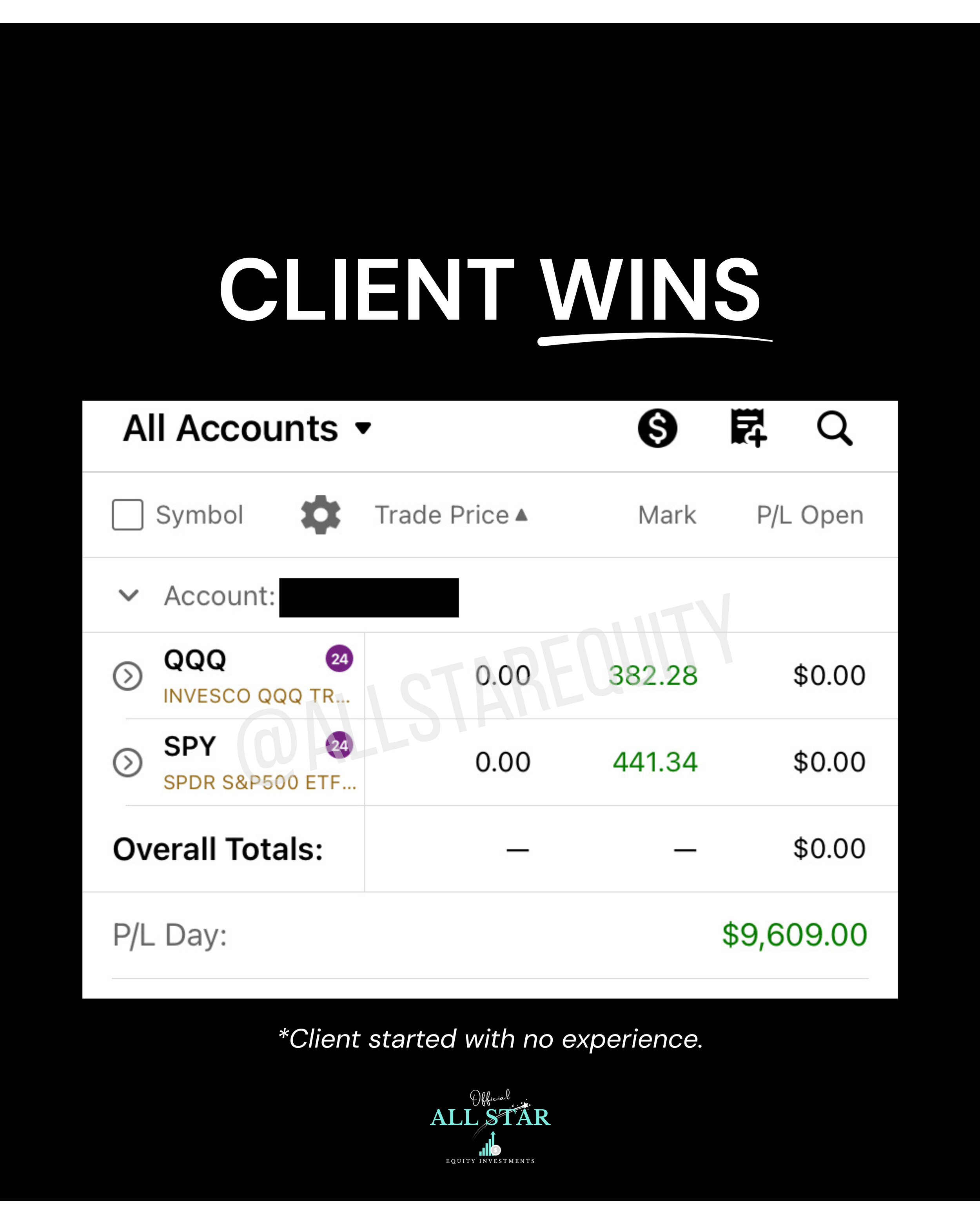 Screenshot of a financial trading message 'Client Wins' and a summary of stock investments with various gains, showing overall profit of $9,609.00.
