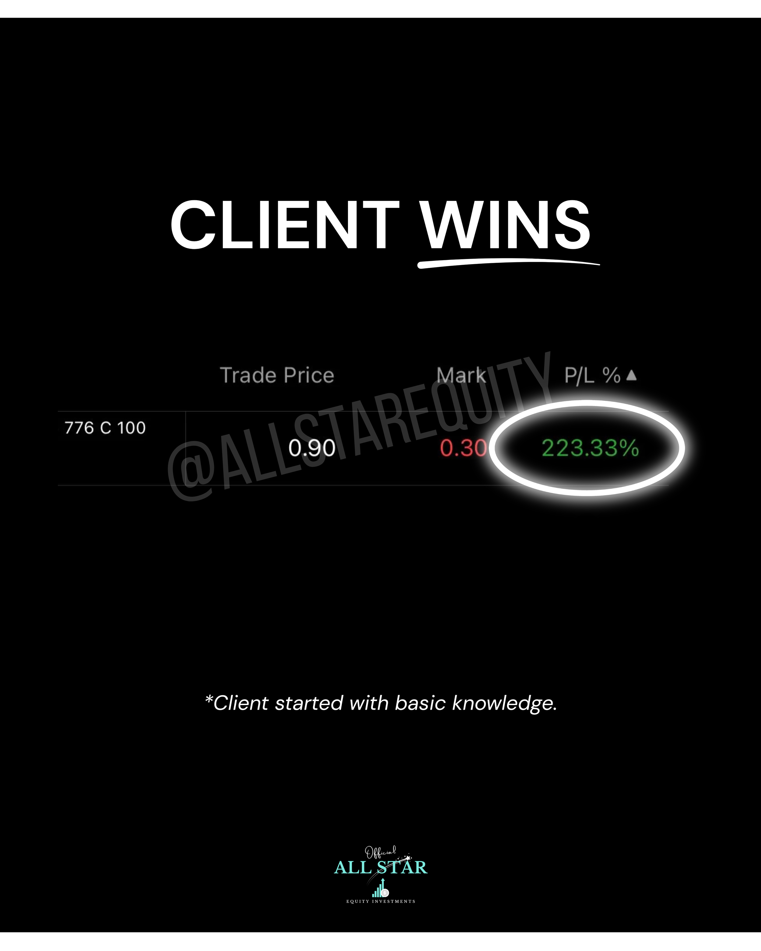 A digital graphic with the large white text 'CLIENT WINS' and smaller light gray text 'Trade Price' and 'Mark P/L %', showing financial data including a percentage gain of 223.33%. The background is black with a logo at the bottom reading 'ALL STAR' 
