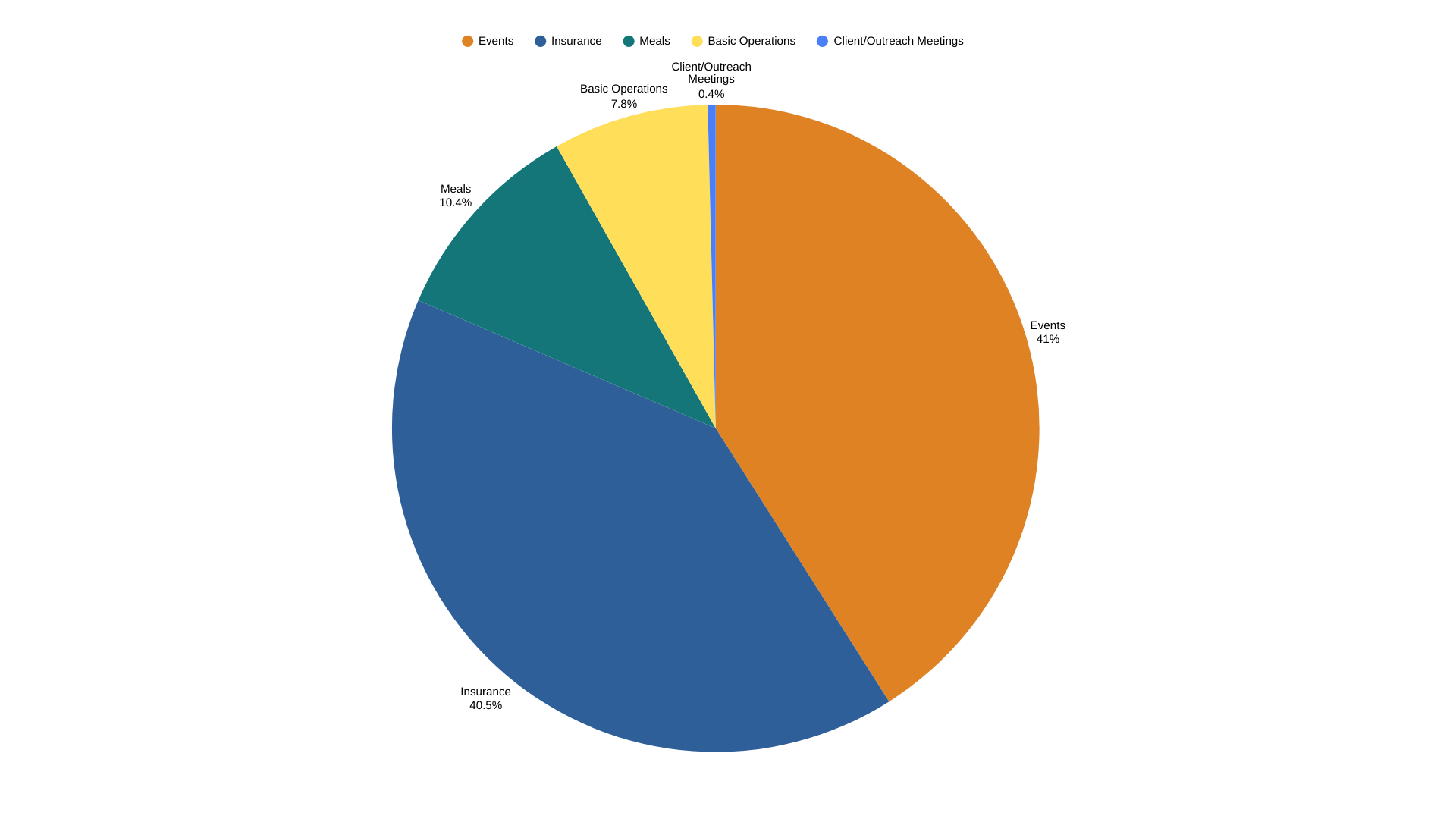 How did Hele Mua use your donations in 2025?