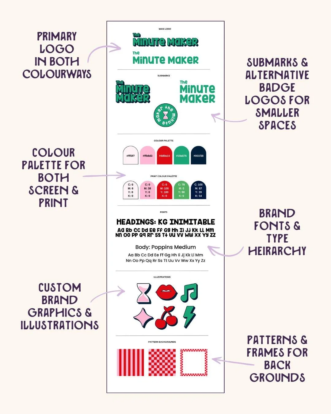 Ever wondered what goes into a wildly colourful Howdy Naomi brand?⁣
⁣
My custom brand boards do a good job of explaining everything that's included 💁🏻&zwj;♀️⁣
⁣
My goal when it comes to building your gorgeous brand identity:⁣
⁣
🌵 Give you enough a