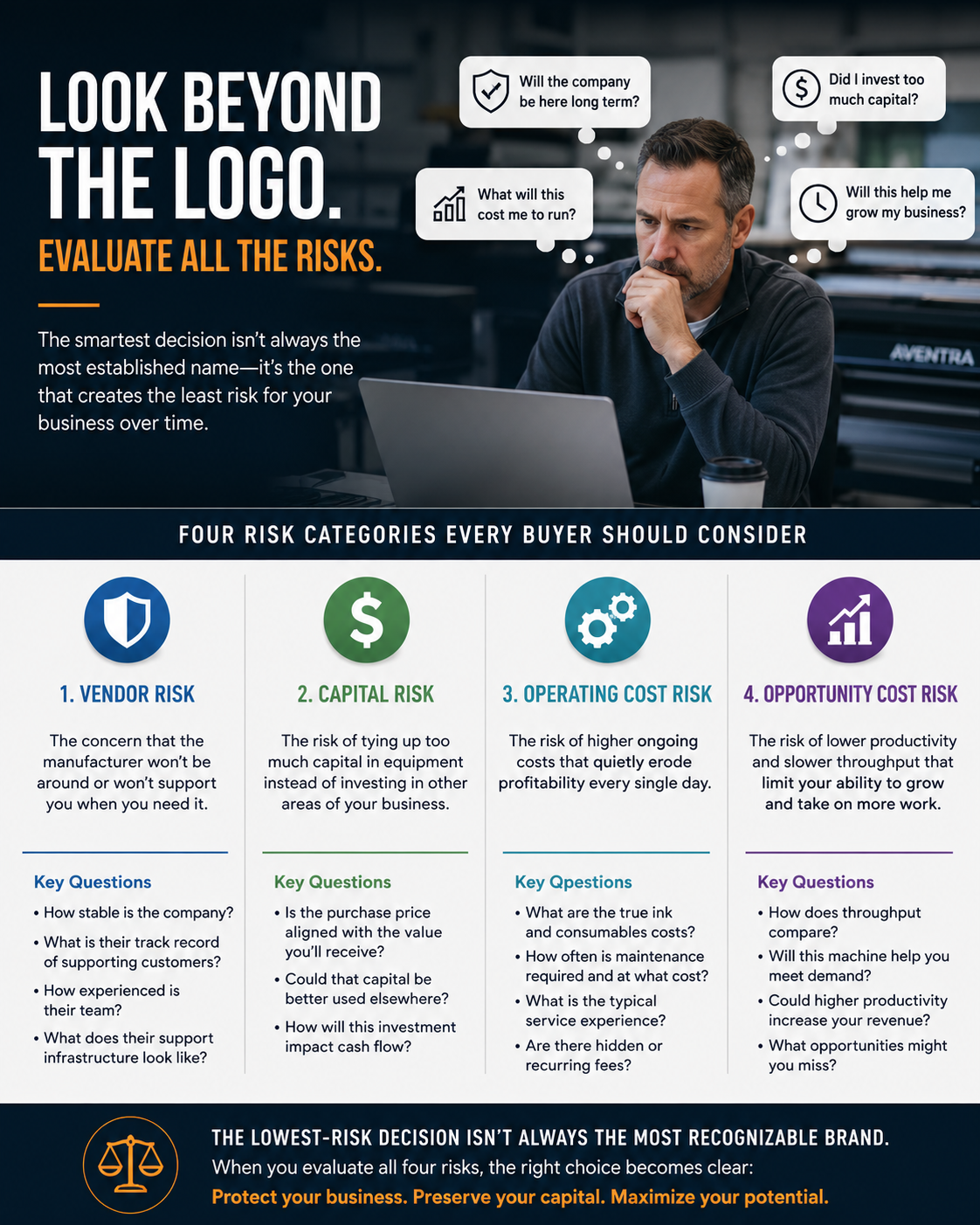 The Four Pillars of Risk in UV Printer Decisions