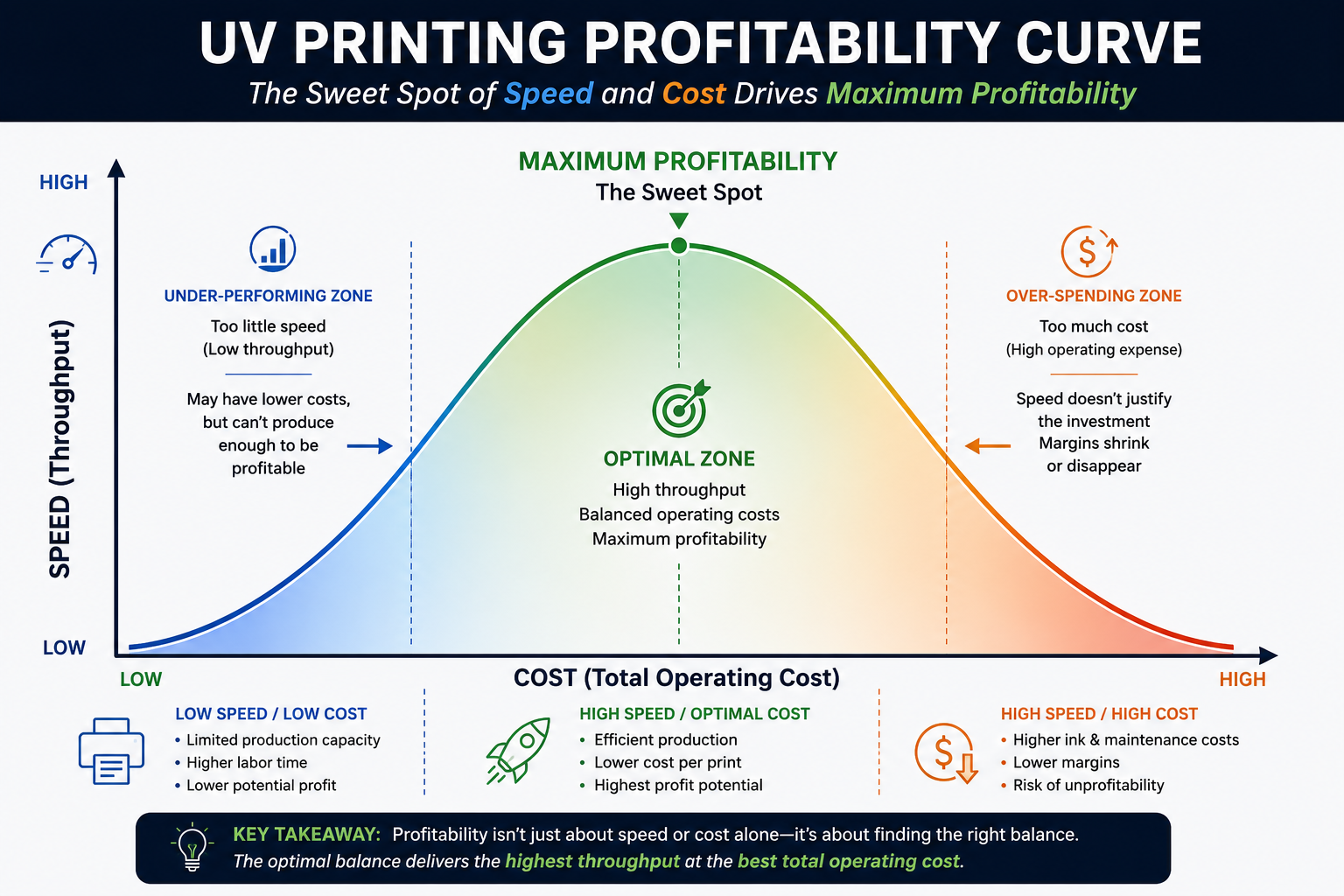 The UV Print Profitability Curve