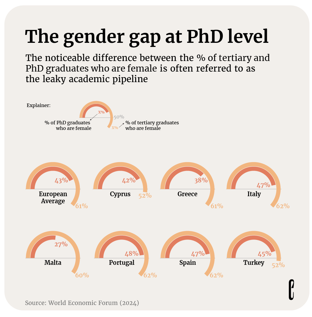 The Gender Gap At PhD Level - Sep 2024