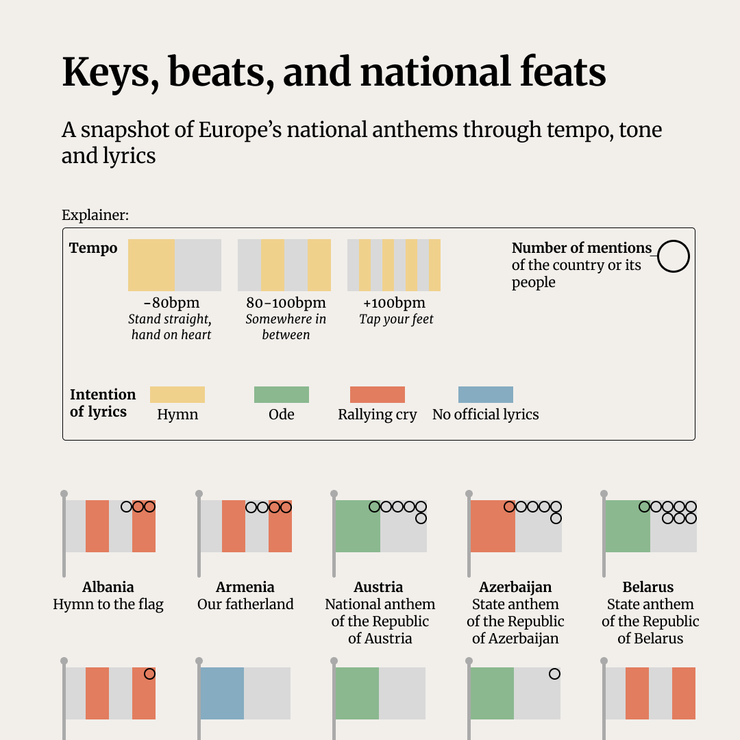 Interactive viz - Keys, beats and national feats